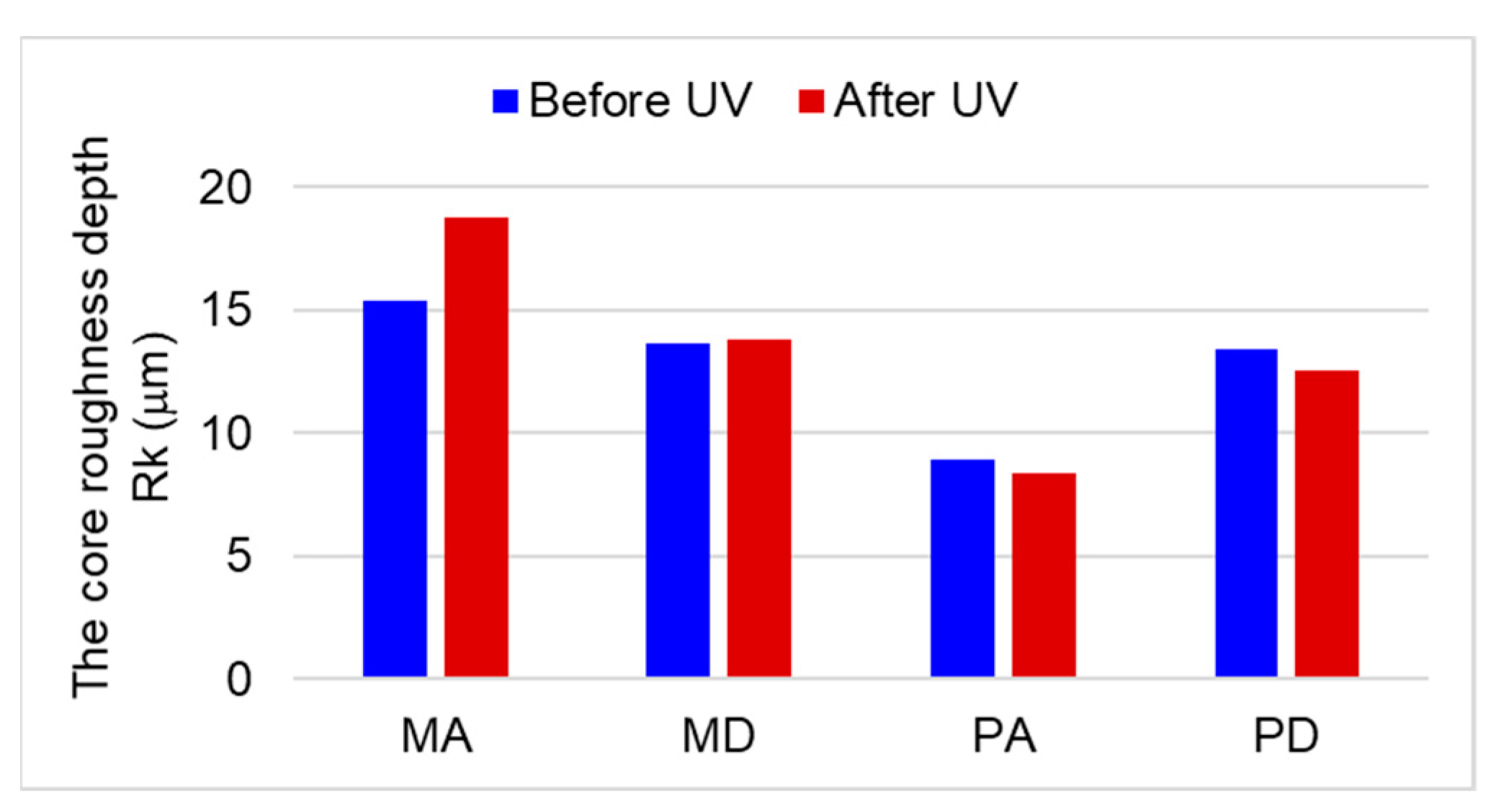 Polymers 15 01794 g007 Polymers 15 01794 g007