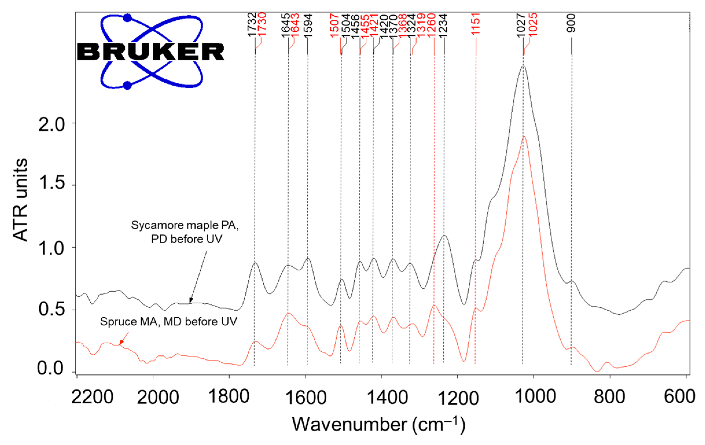 Polymers 15 01794 g013 Polymers 15 01794 g013
