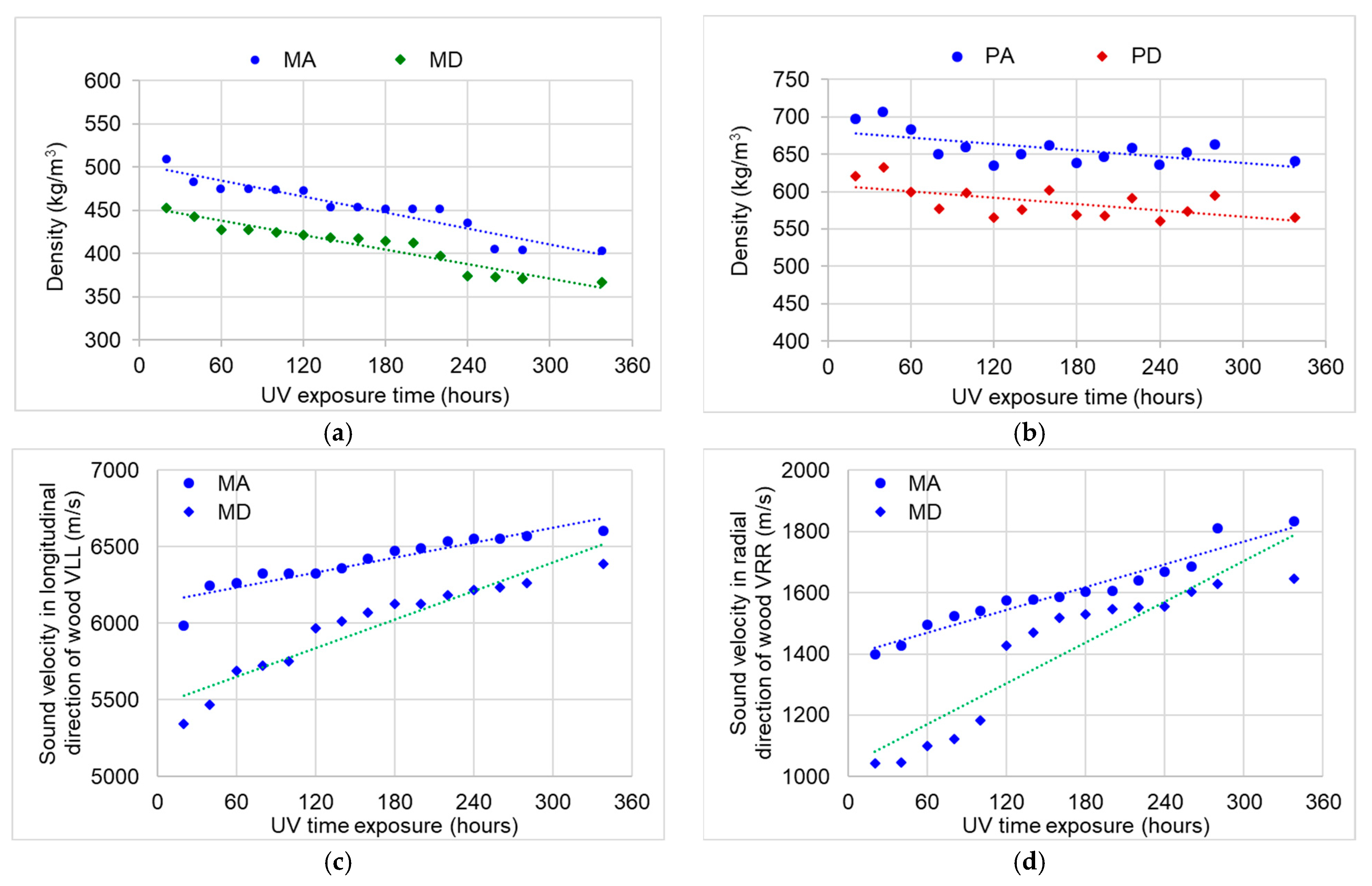 Polymers 15 01794 g015a Polymers 15 01794 g015a