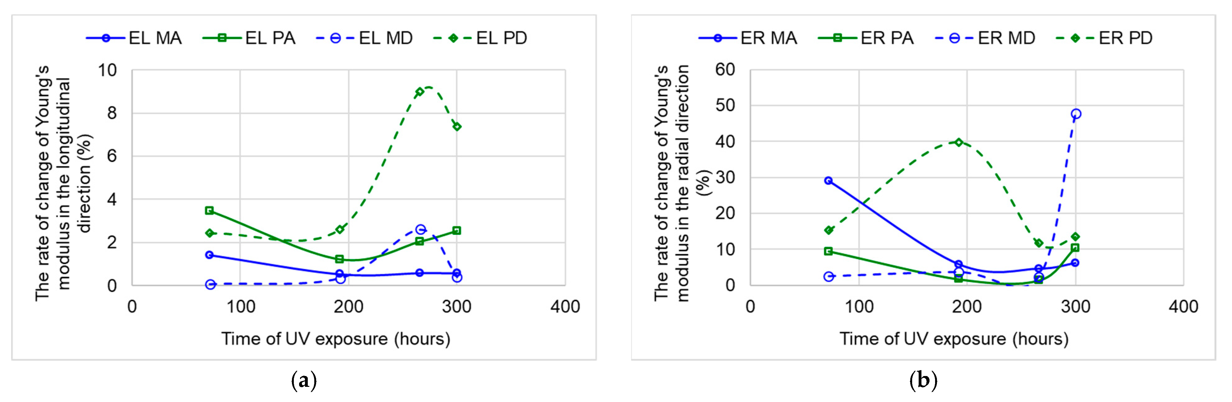 Polymers 15 01794 g016 Polymers 15 01794 g016