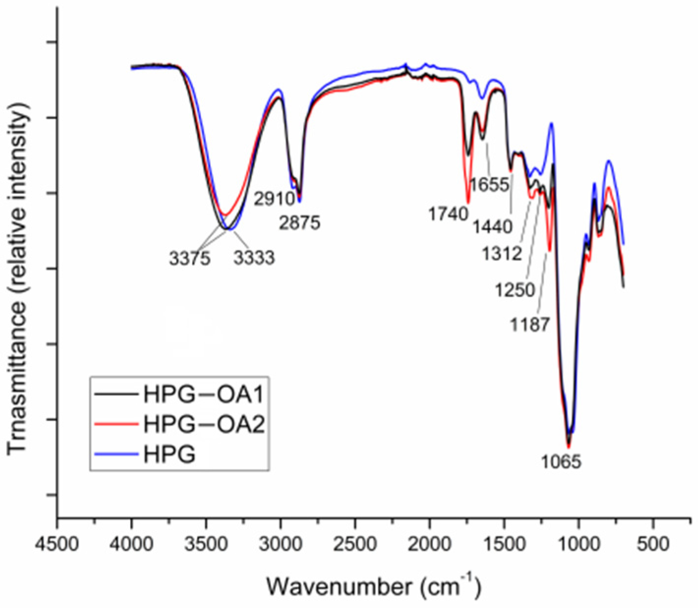 Polymers 15 01795 g003