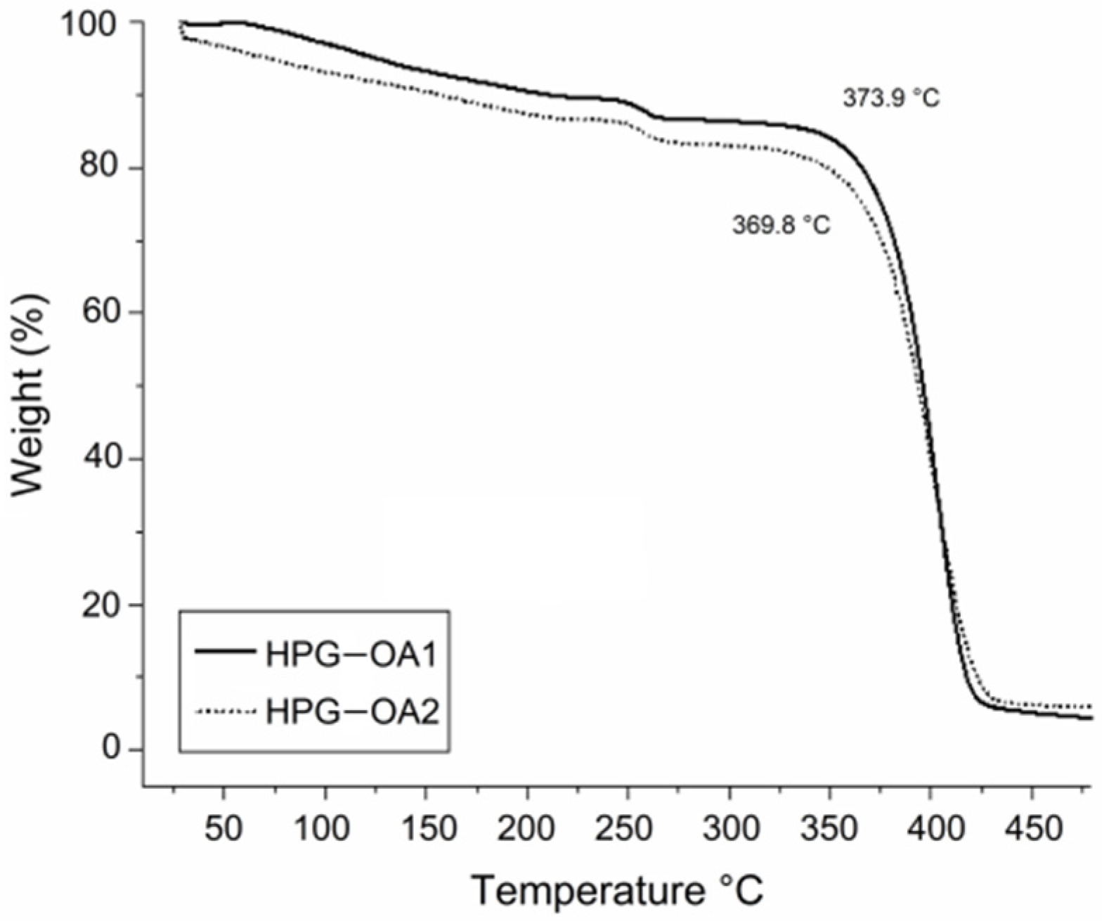 Polymers 15 01795 g006