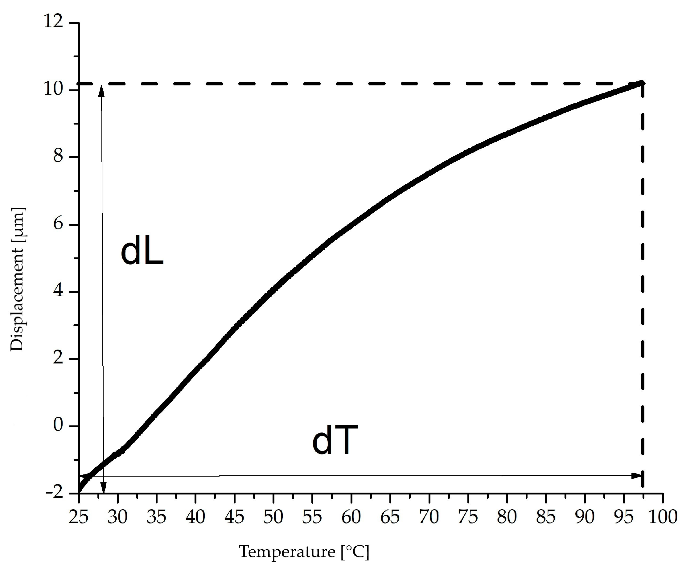 Polymers 15 01800 g002 550