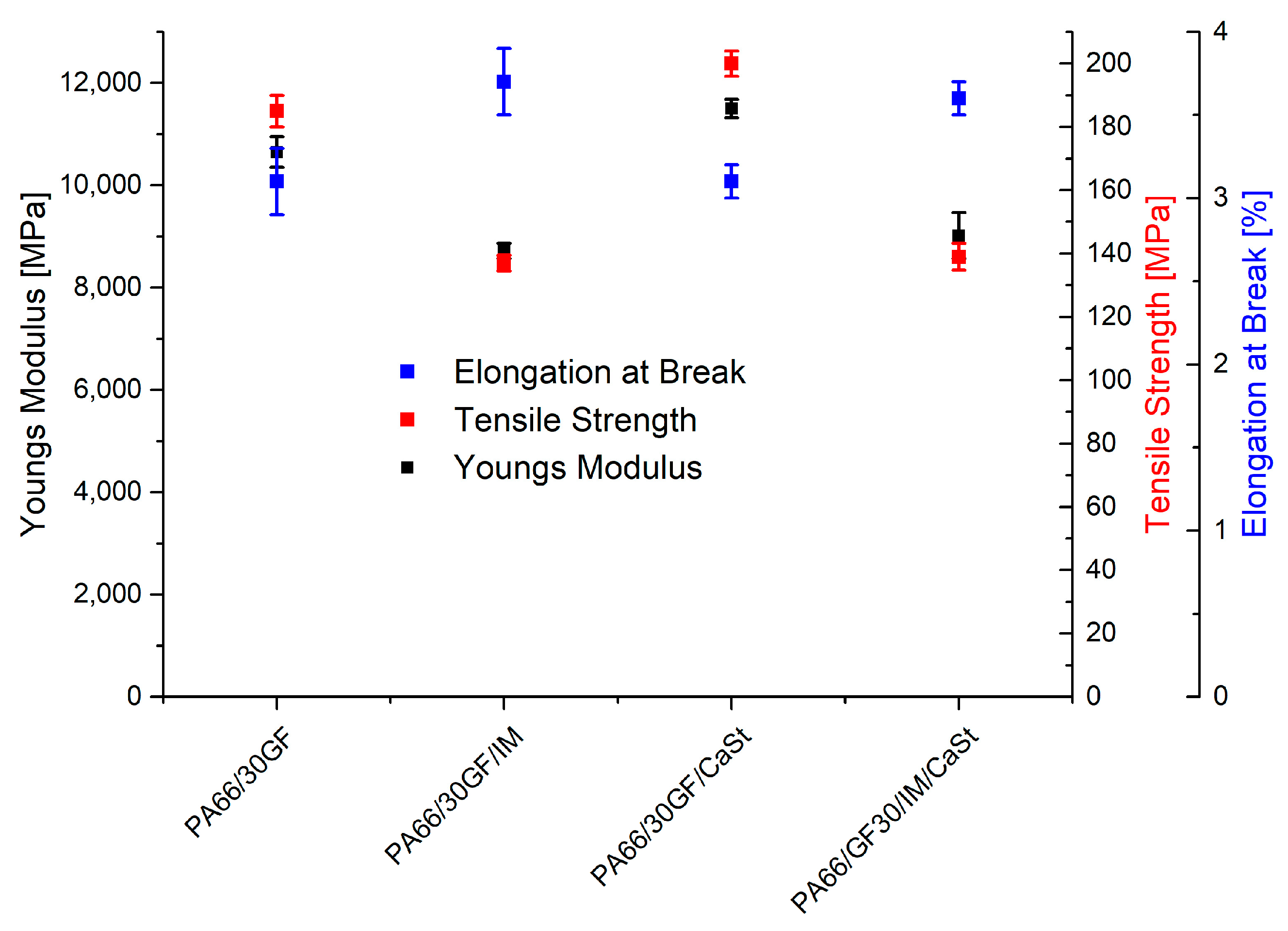 Polymers 15 01800 g003 550