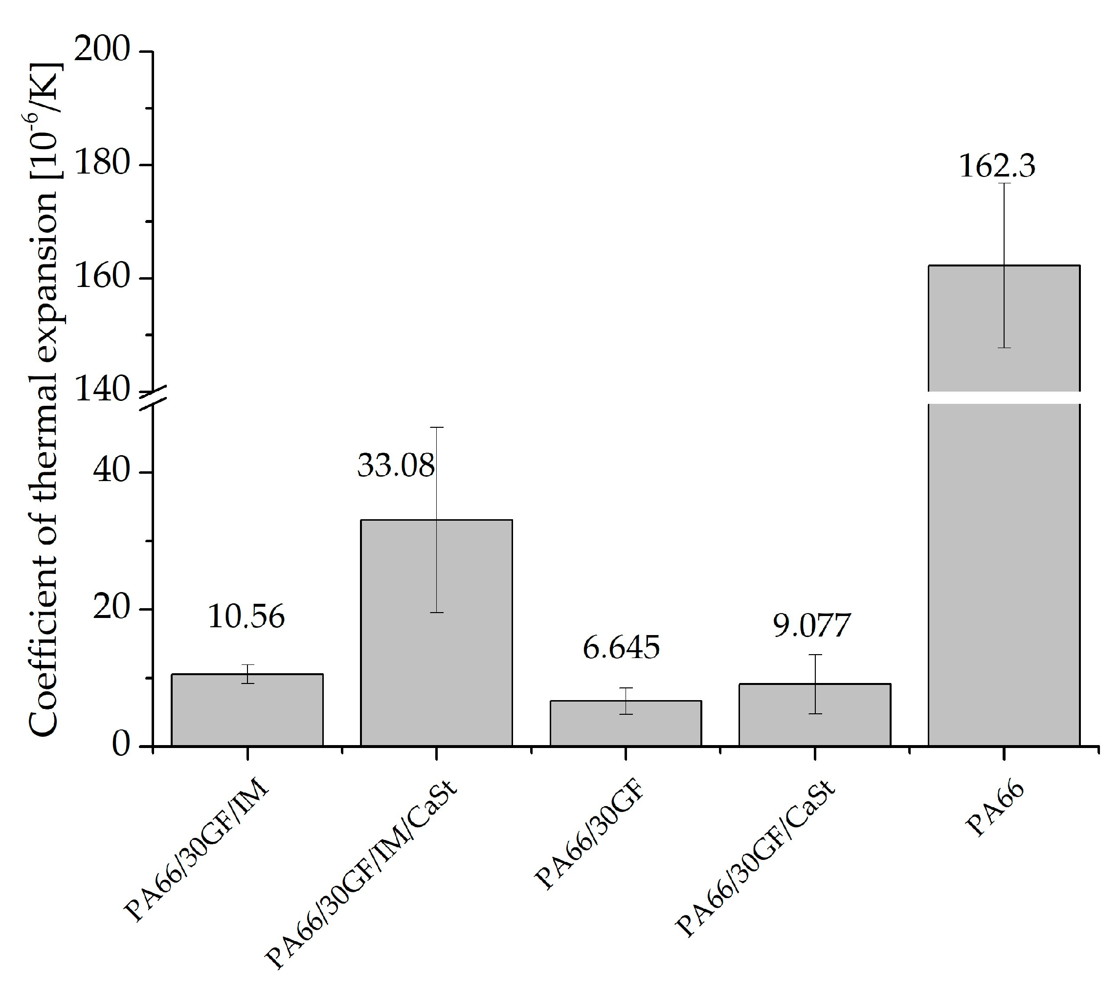 Polymers 15 01800 g008 550
