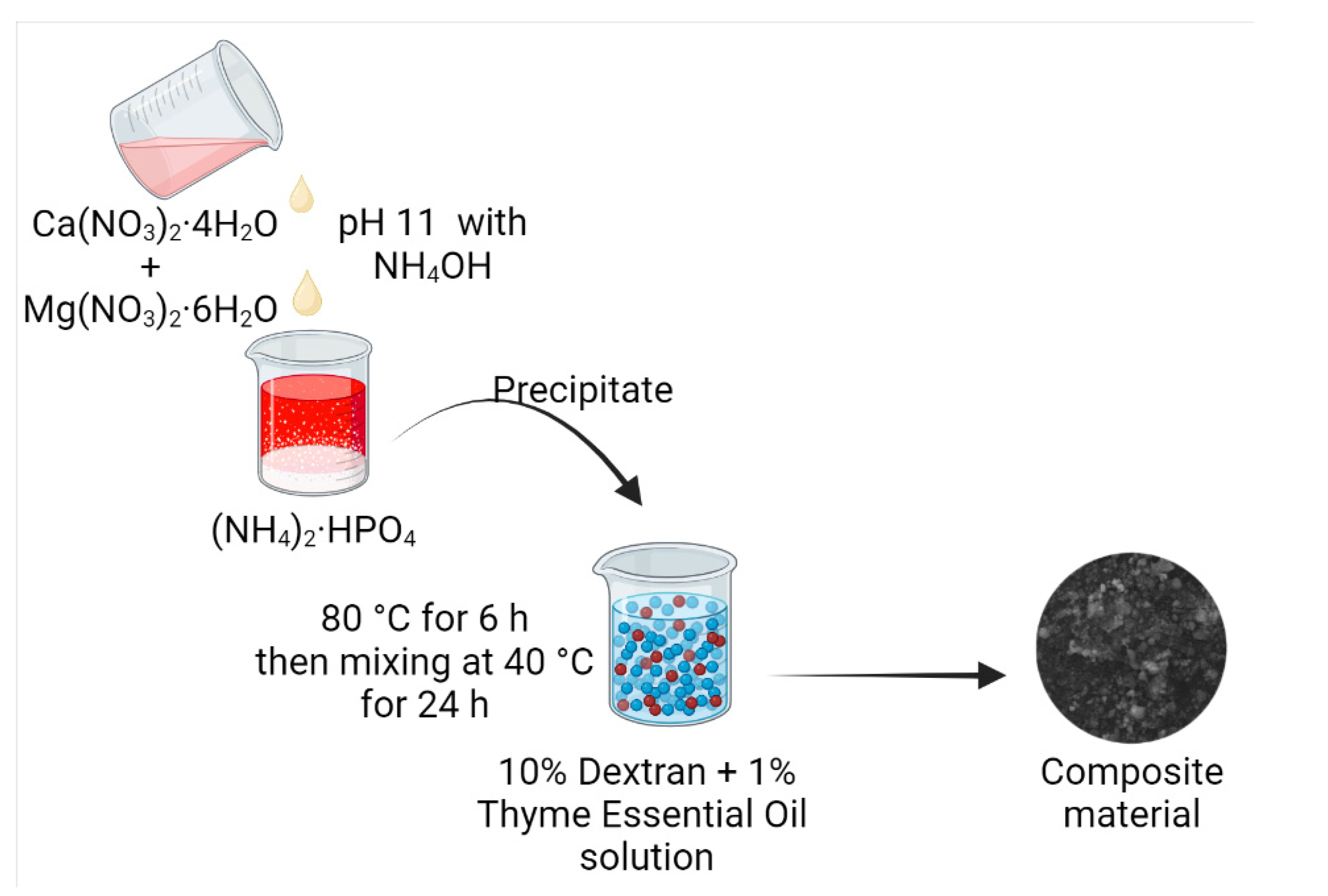 Polymers 15 01801 g004 Polymers 15 01801 g004