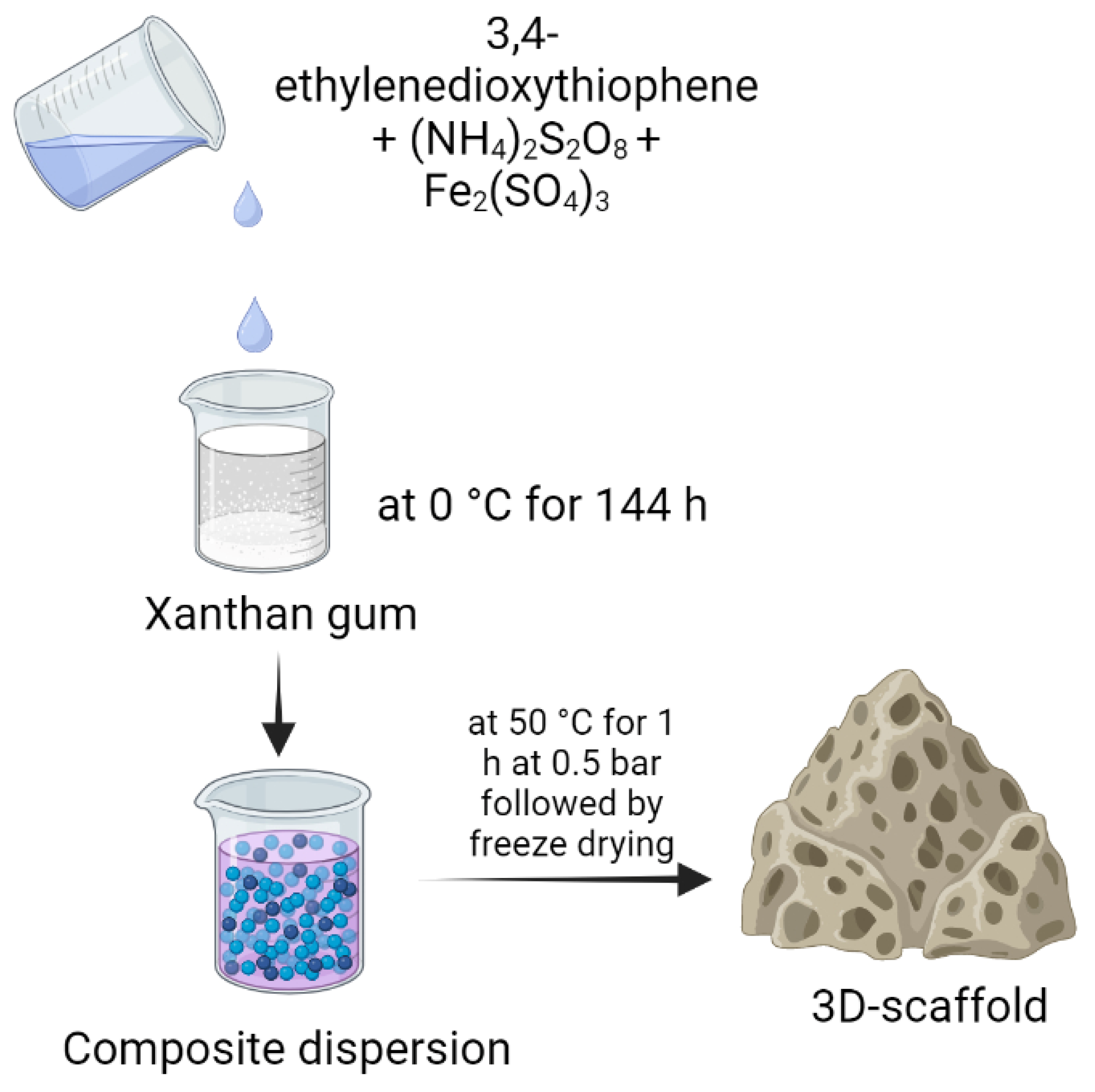 Polymers 15 01801 g005 Polymers 15 01801 g005