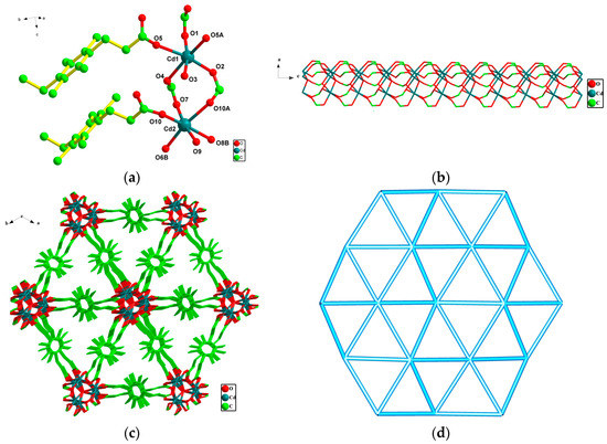 Cd(II)/Mn(II)/Co(II)/Ni(II)/Zn(II) Coordination Polymers