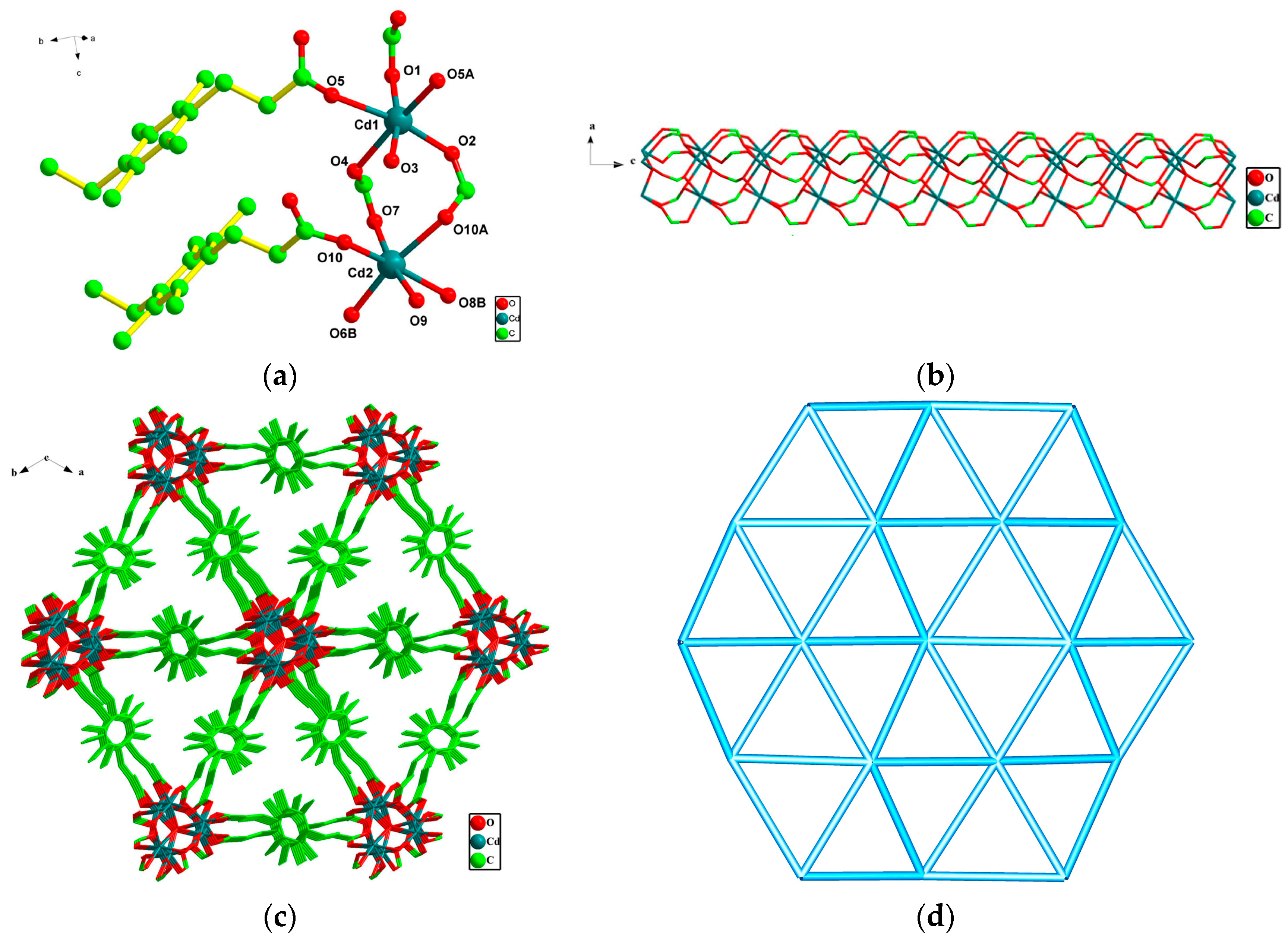 Cd(II)/Mn(II)/Co(II)/Ni(II)/Zn(II) Coordination Polymers