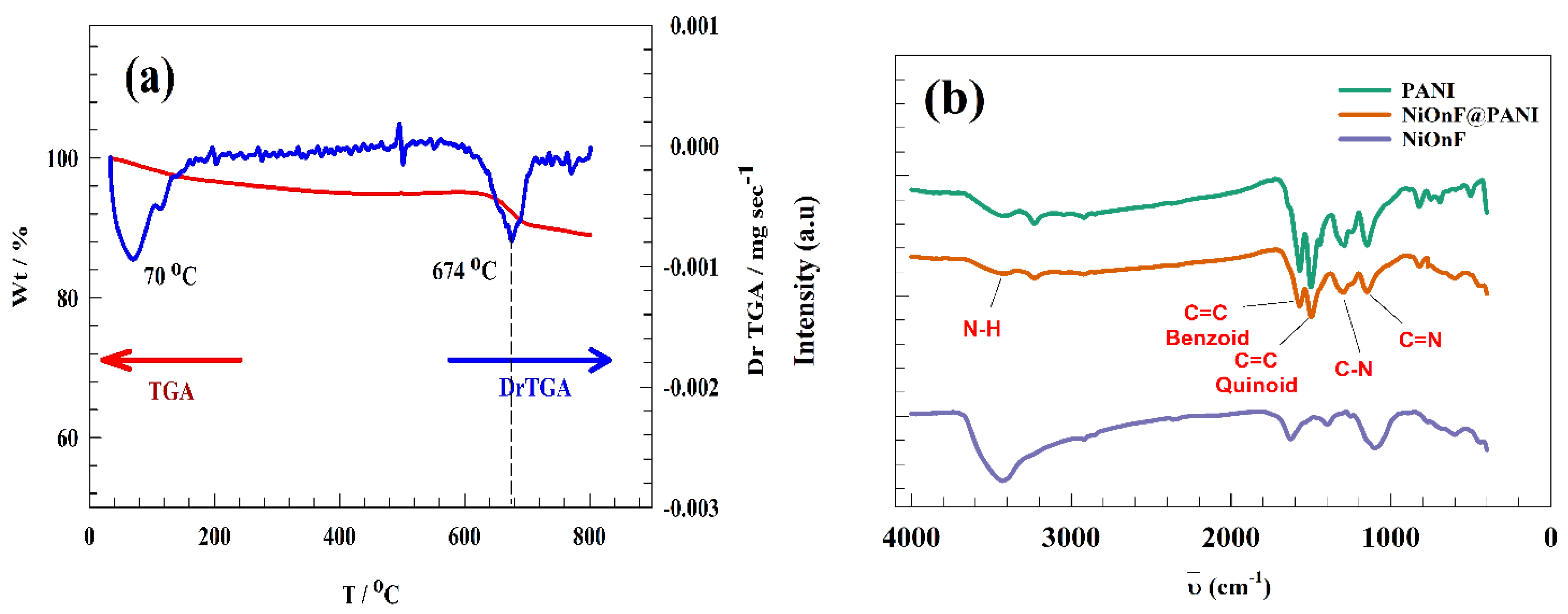 Polymers 15 01804 g003 Polymers 15 01804 g003