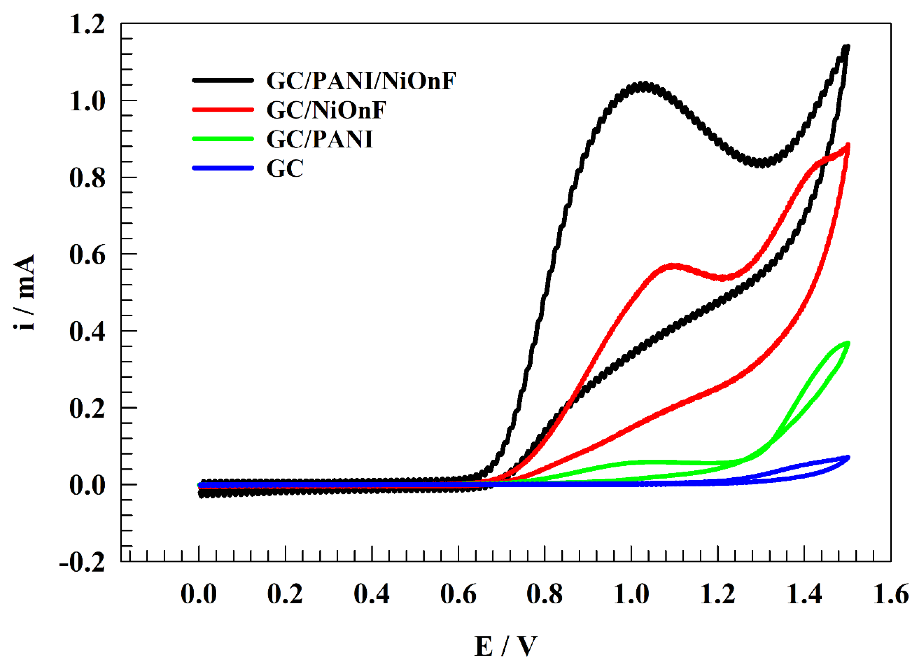 Polymers 15 01804 g004 Polymers 15 01804 g004