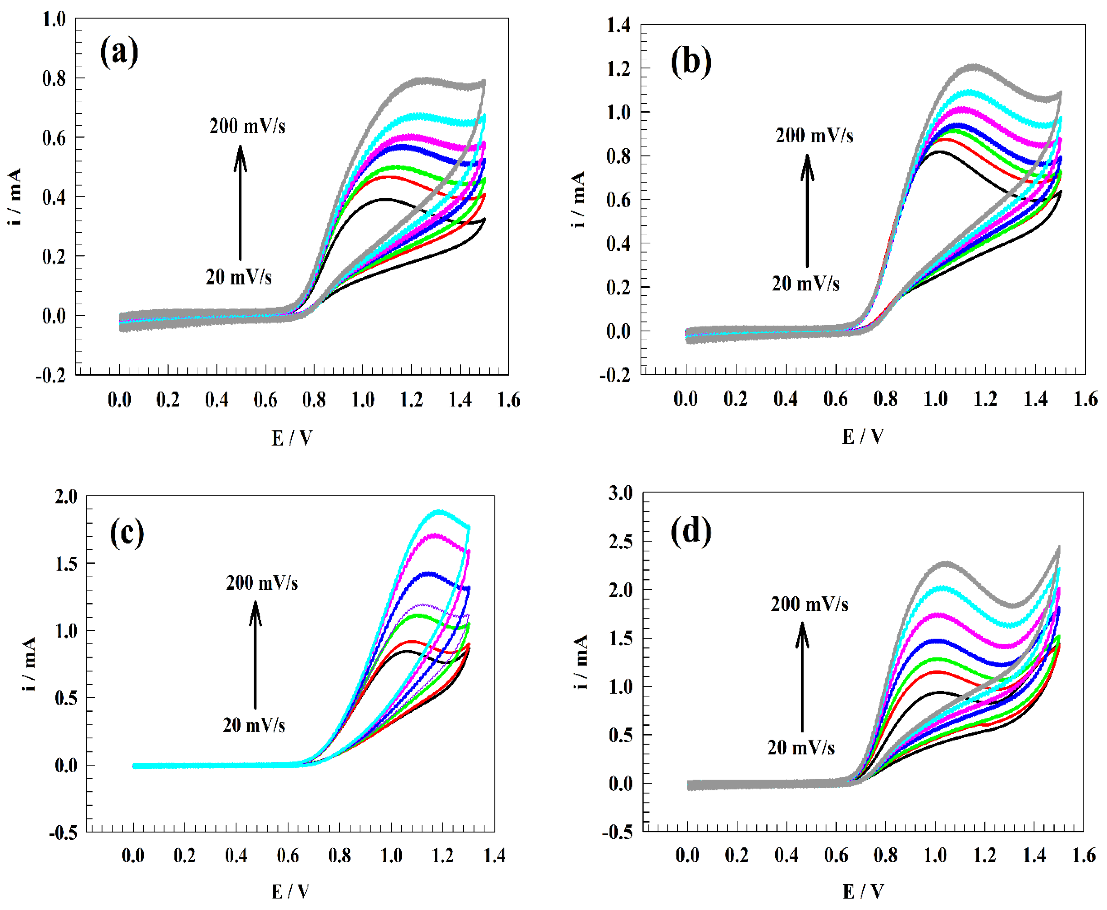 Polymers 15 01804 g007a Polymers 15 01804 g007a
