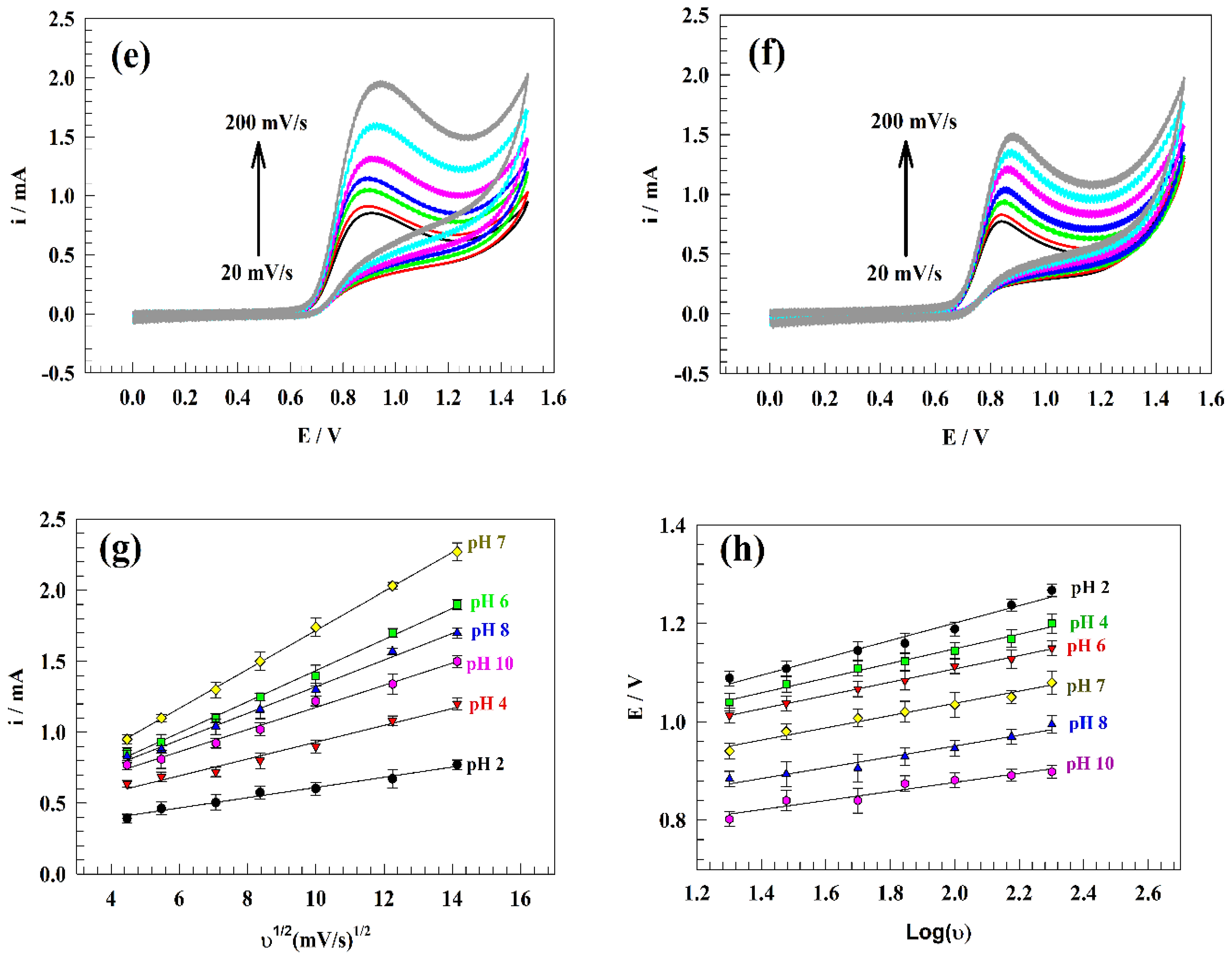 Polymers 15 01804 g007b Polymers 15 01804 g007b
