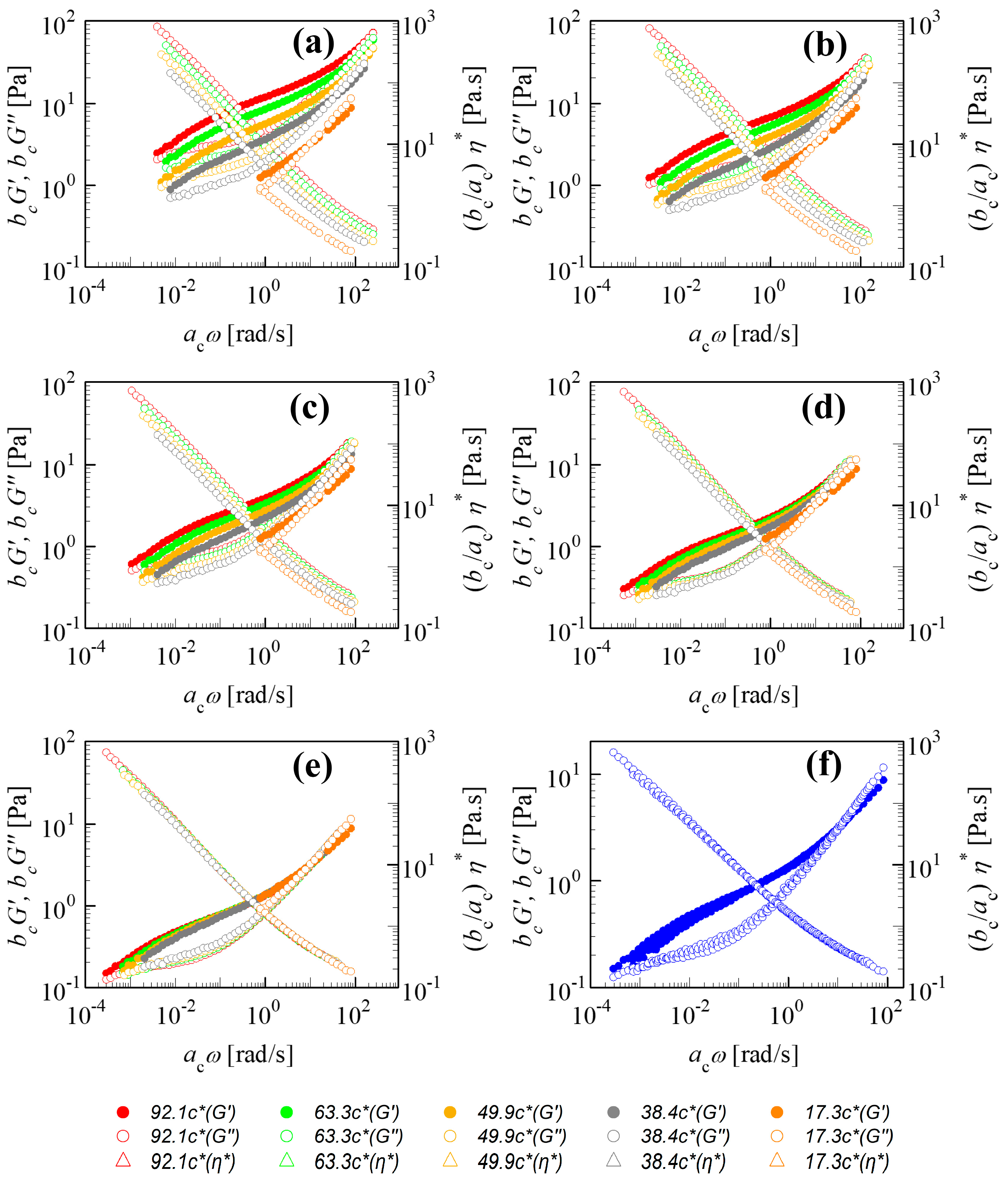 Rubinstein, Colby - Polymer Physics