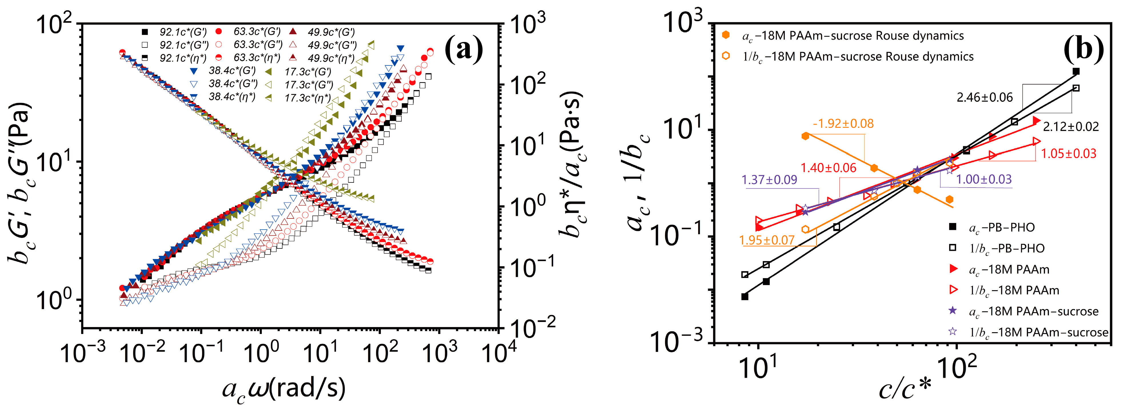 Polymers 15 01807 g003 550