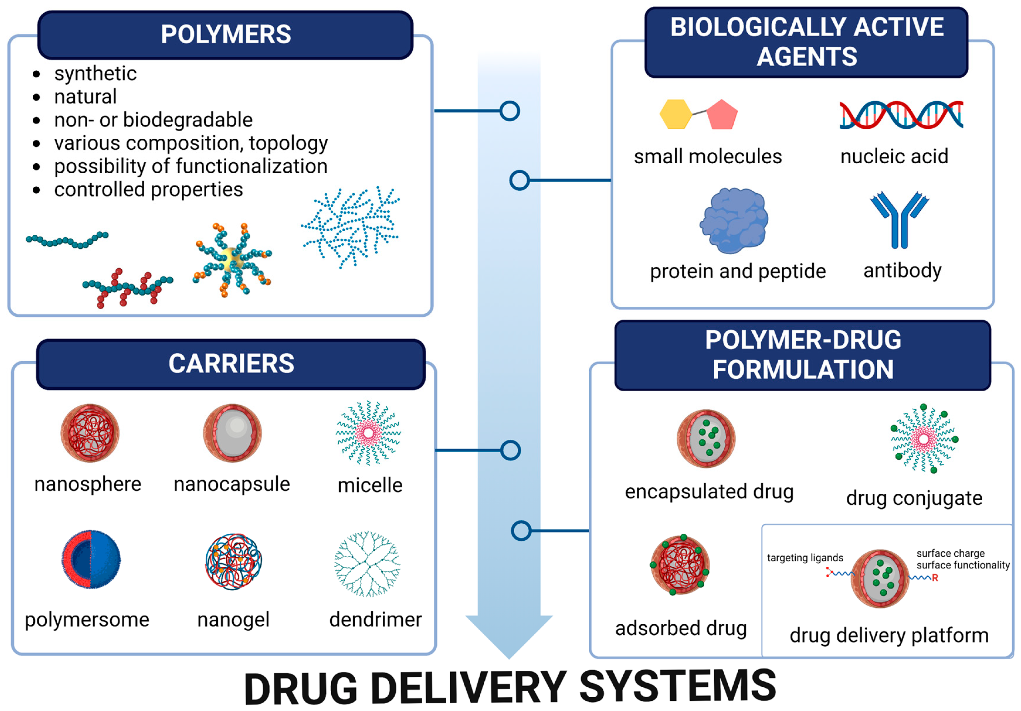 National Delivery Systems - hdzpvbw