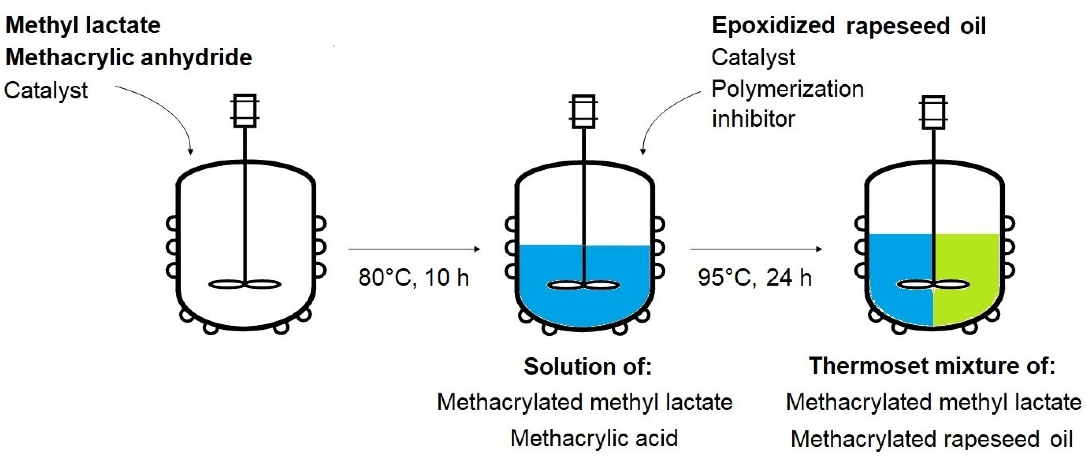 Polymers 15 01811 g001