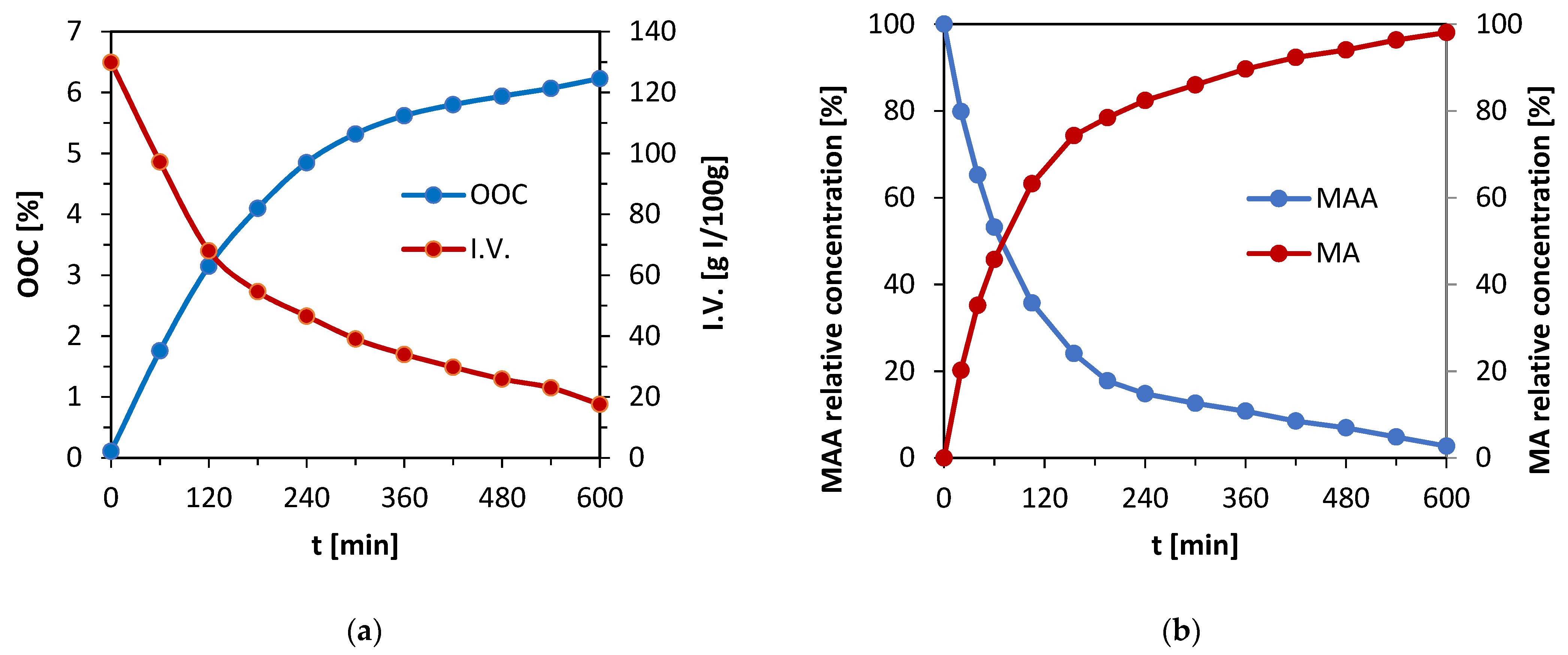 Polymers 15 01811 g002