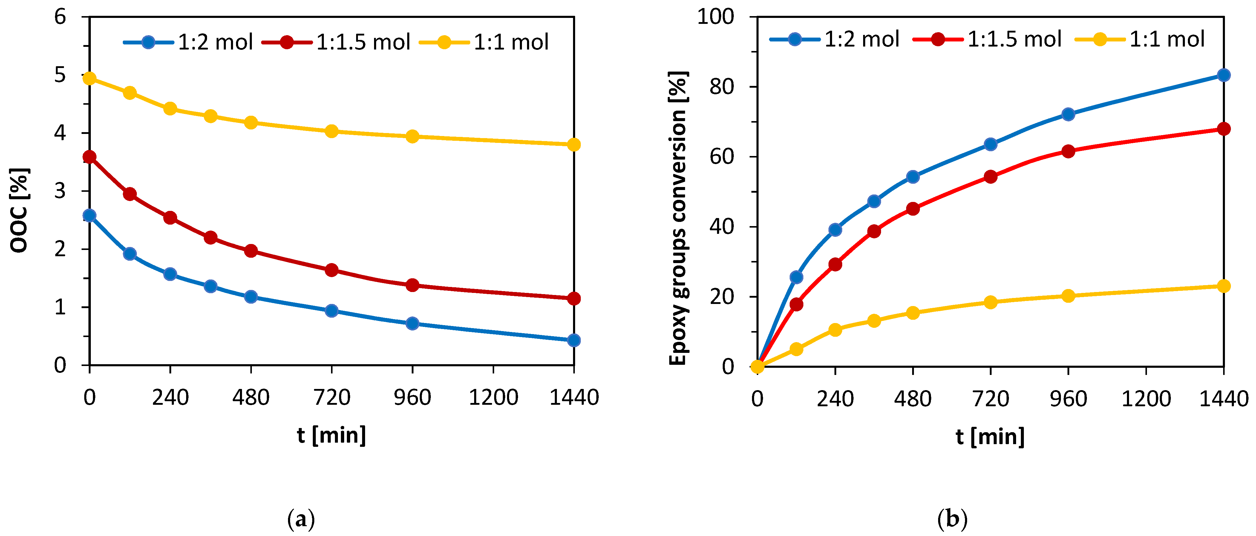 Polymers 15 01811 g003