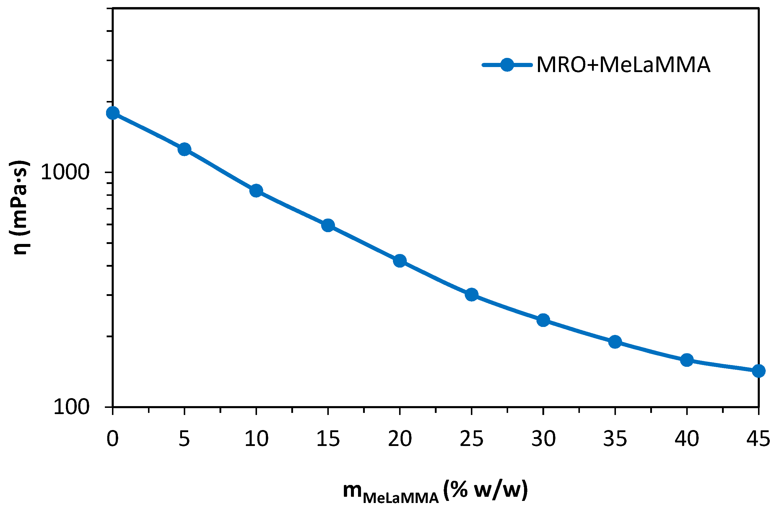 Polymers 15 01811 g007