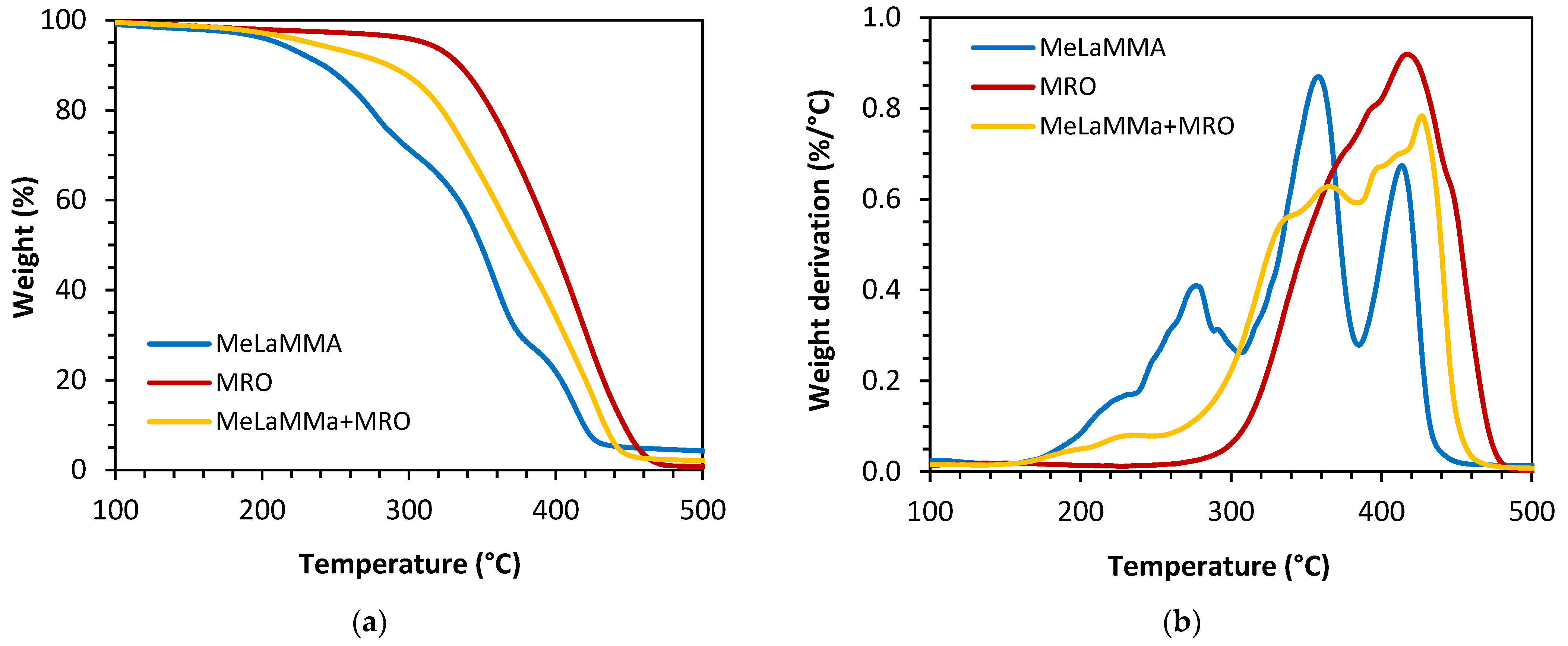 Polymers 15 01811 g010