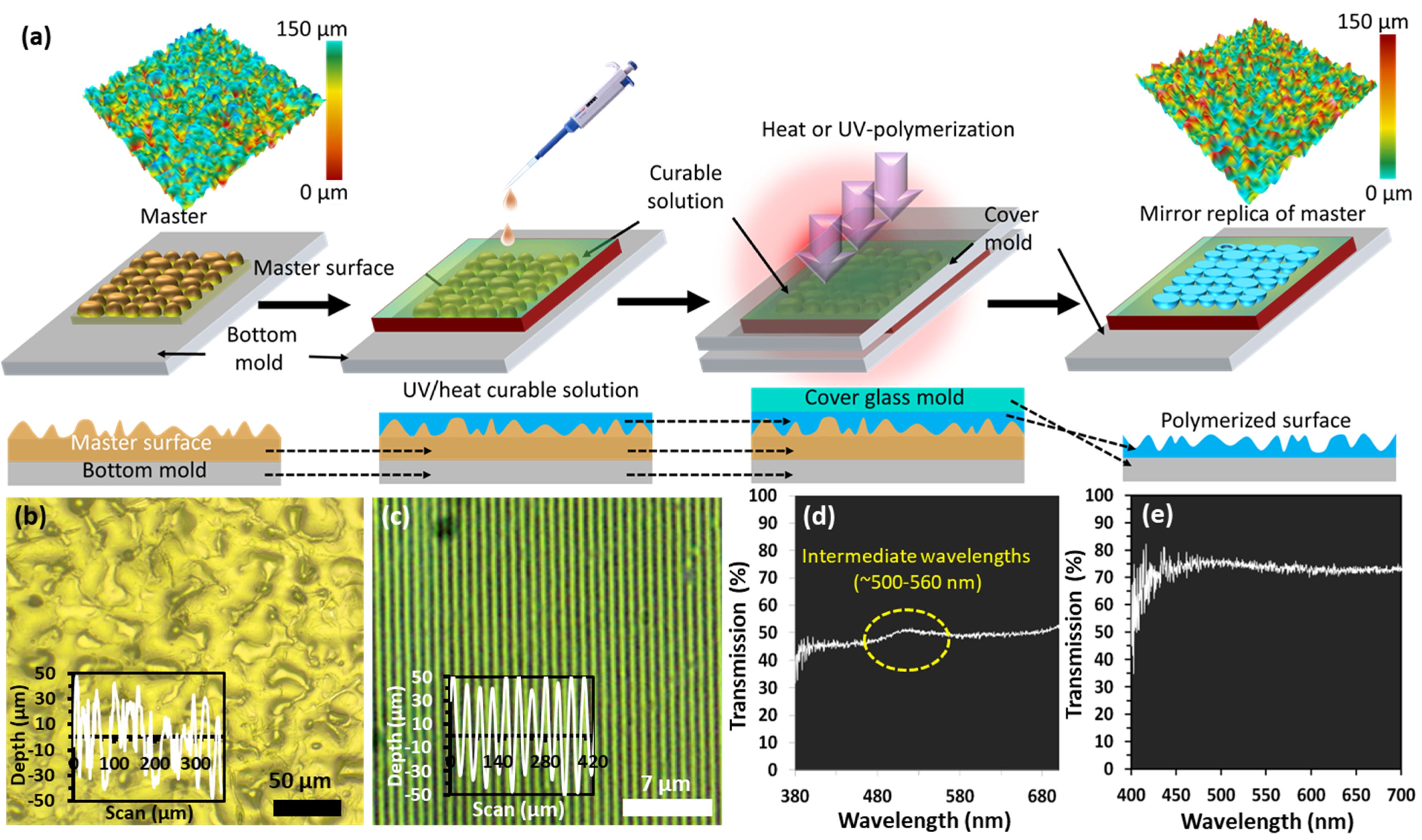 Polymers 15 01814 g001 Polymers 15 01814 g001