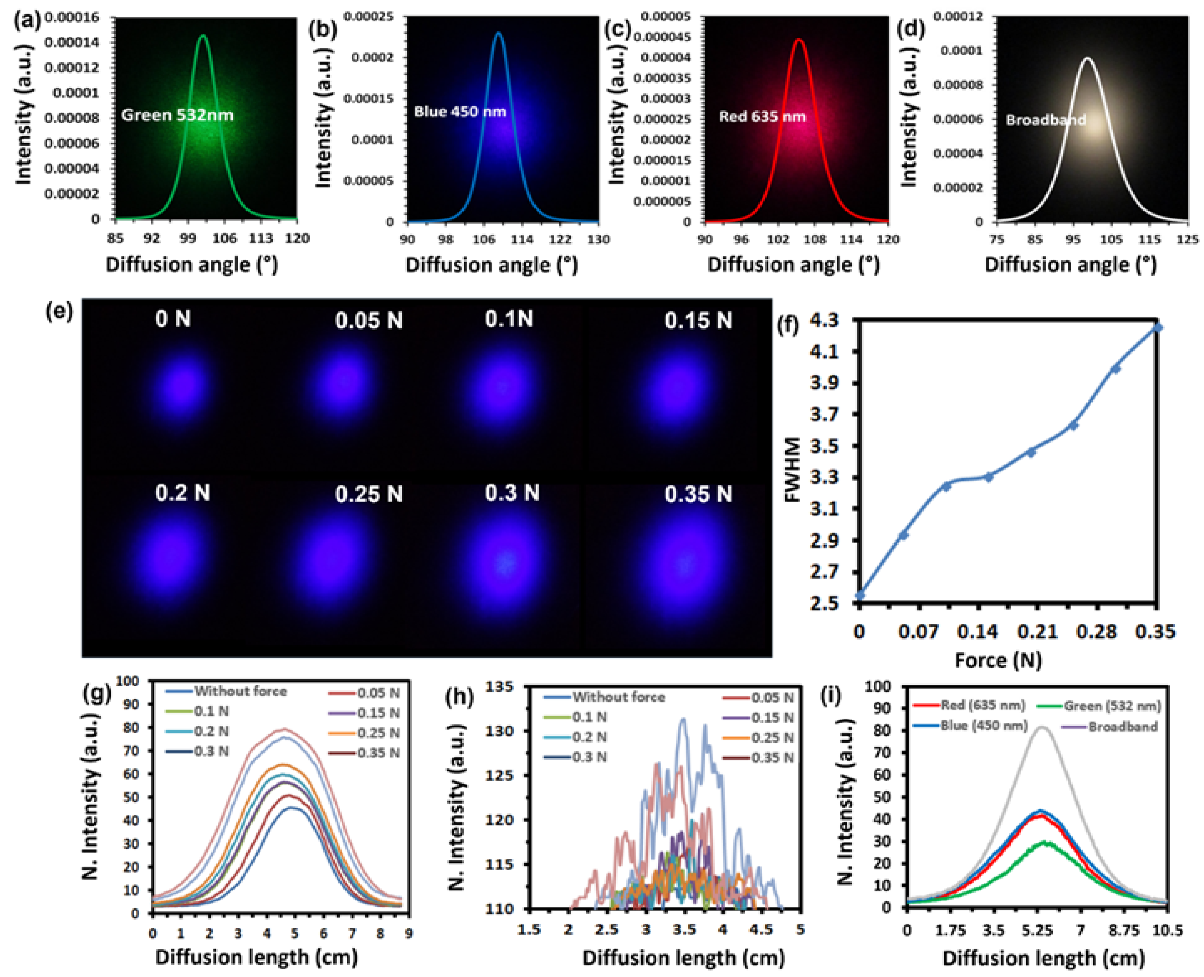 Polymers 15 01814 g002 Polymers 15 01814 g002