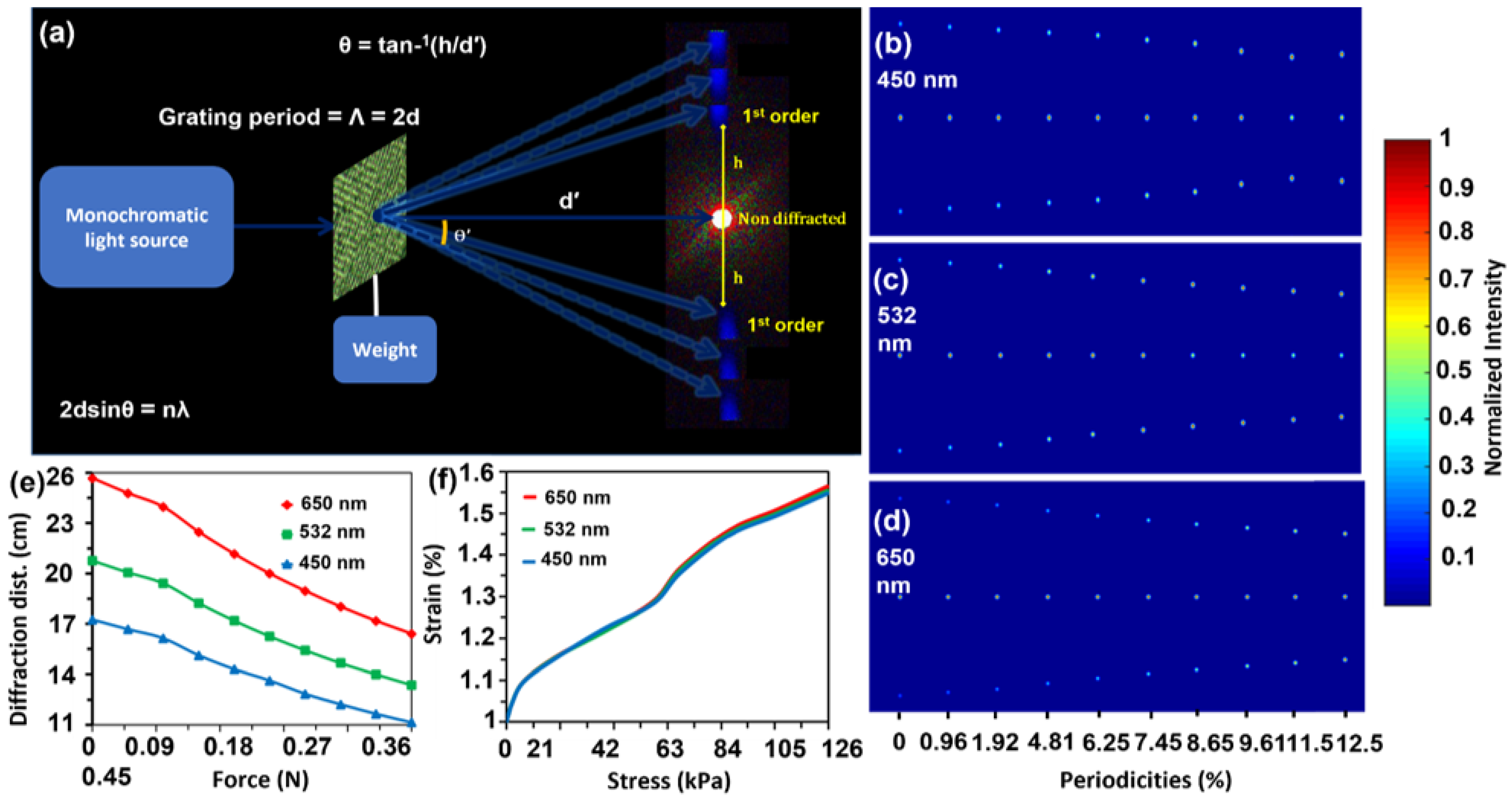 Polymers 15 01814 g003 Polymers 15 01814 g003