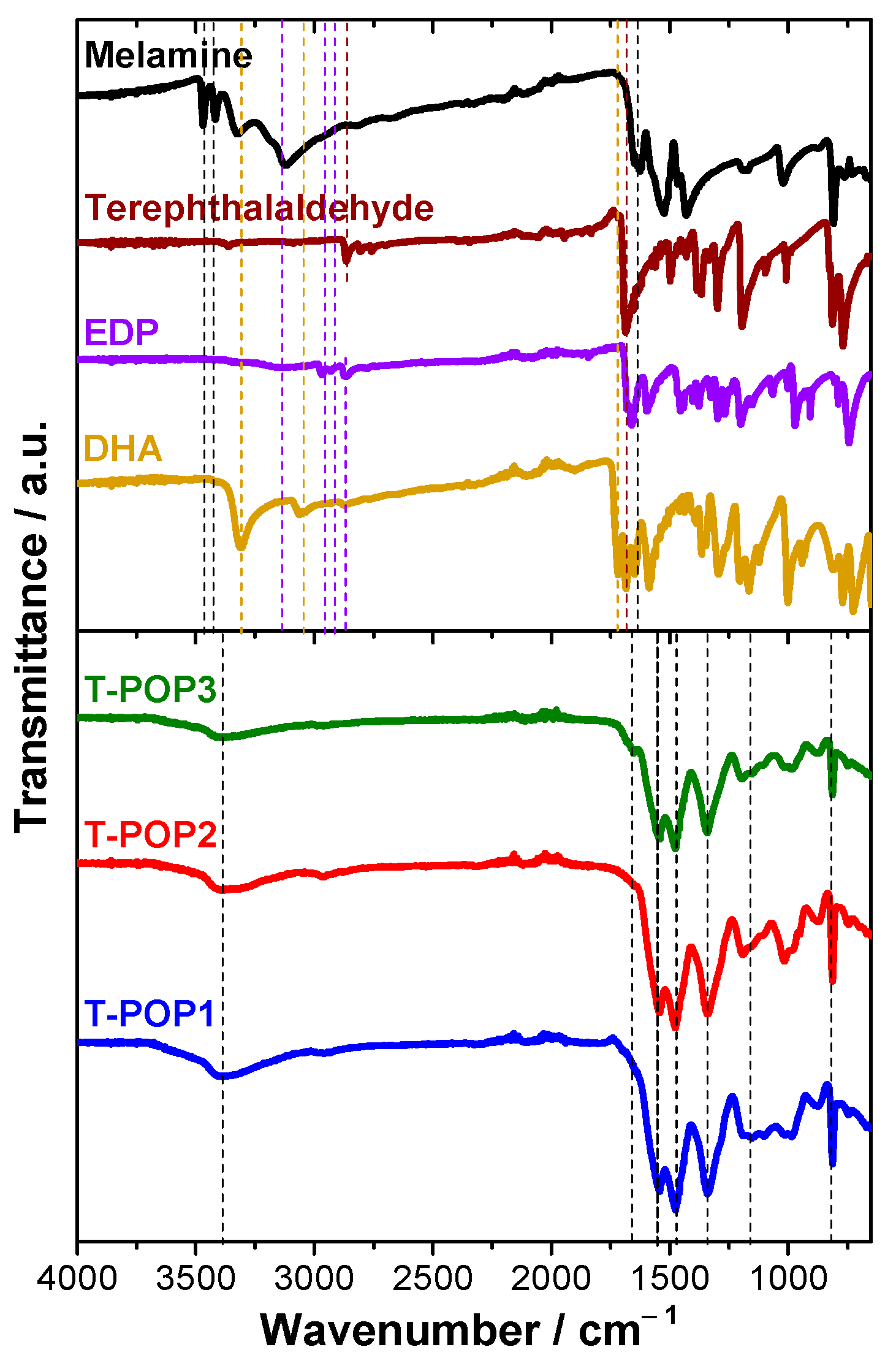 Polymers 15 01815 g002