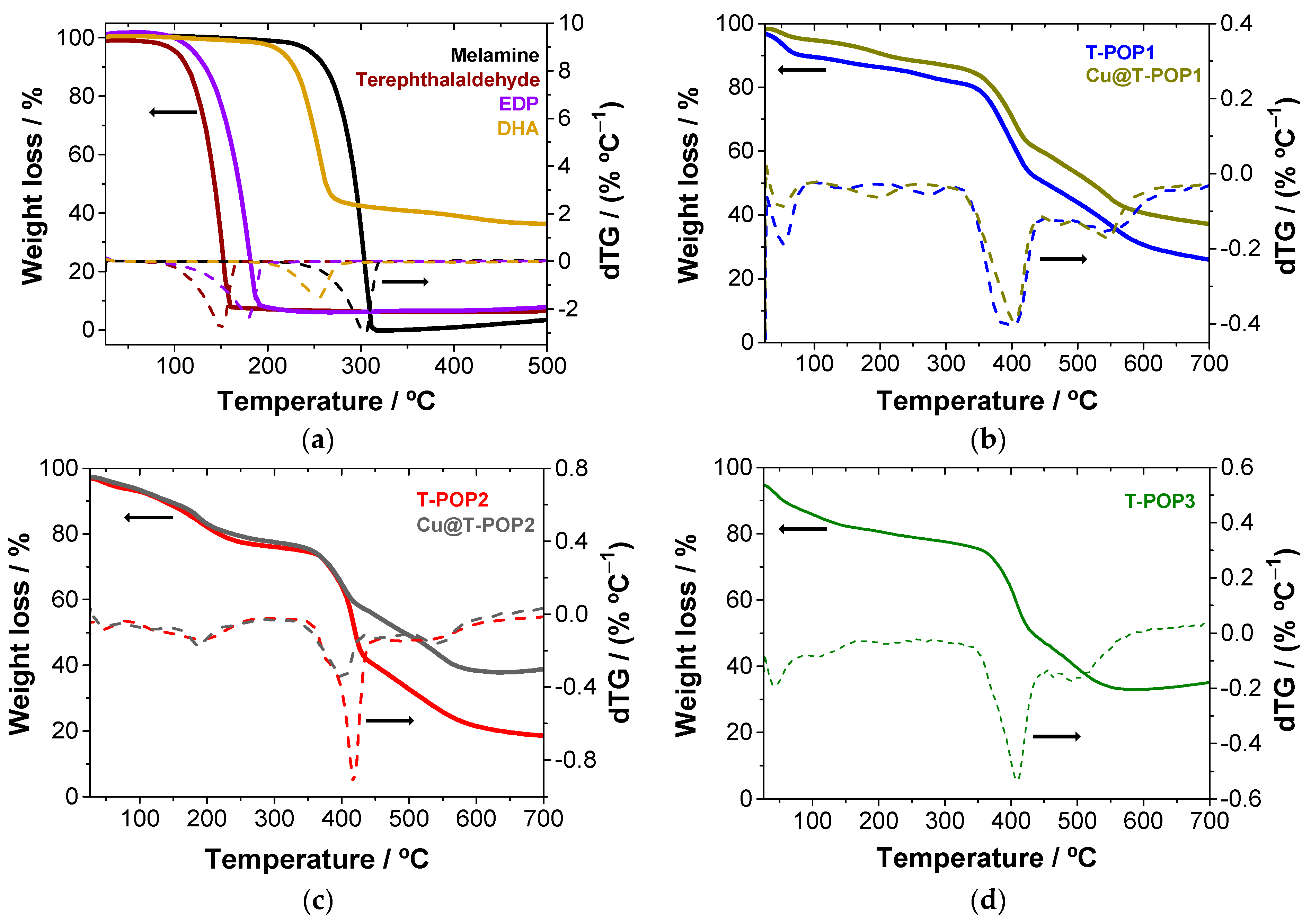 Polymers 15 01815 g003