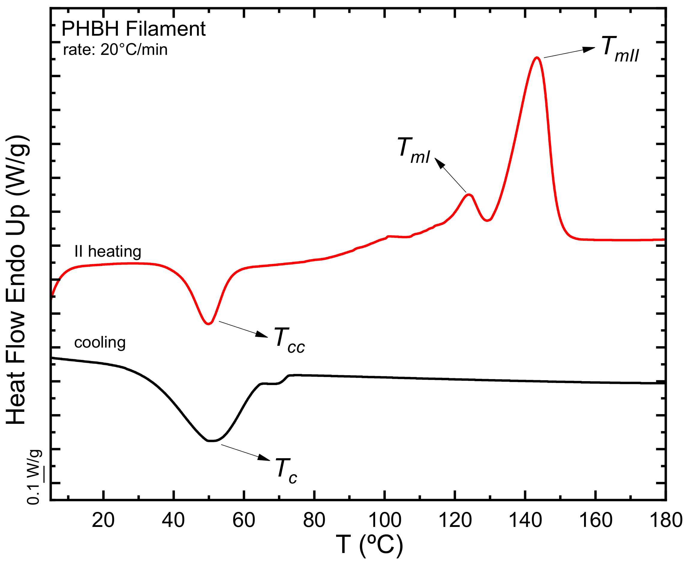 Polymers 15 01817 g002
