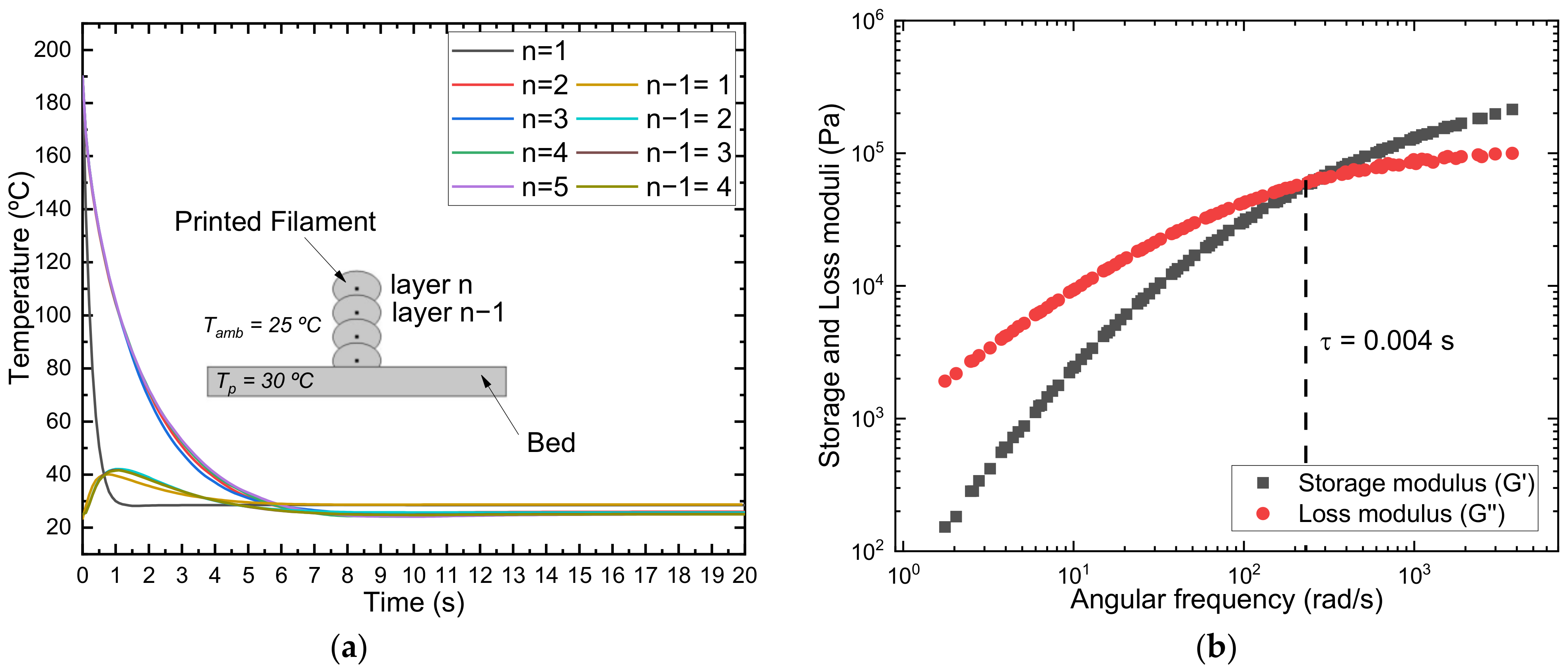 Polymers 15 01817 g004
