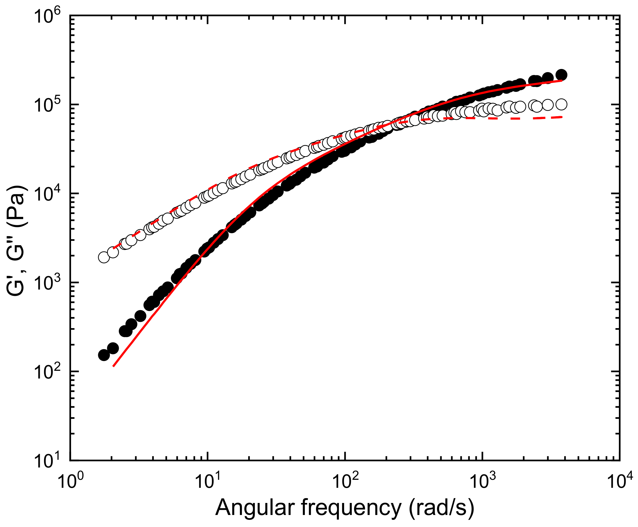 Polymers 15 01817 g006