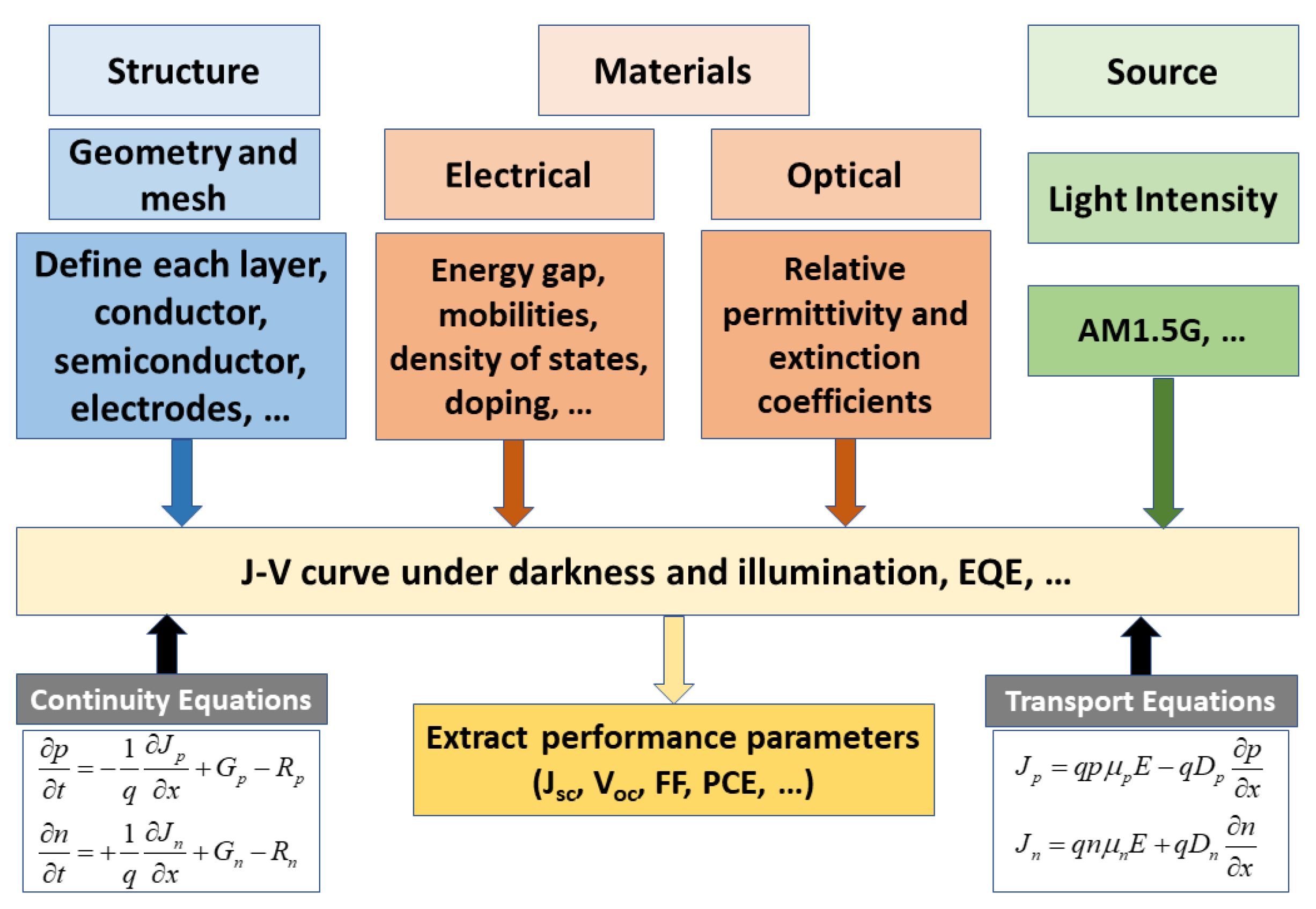 Polymers 15 01823 g001