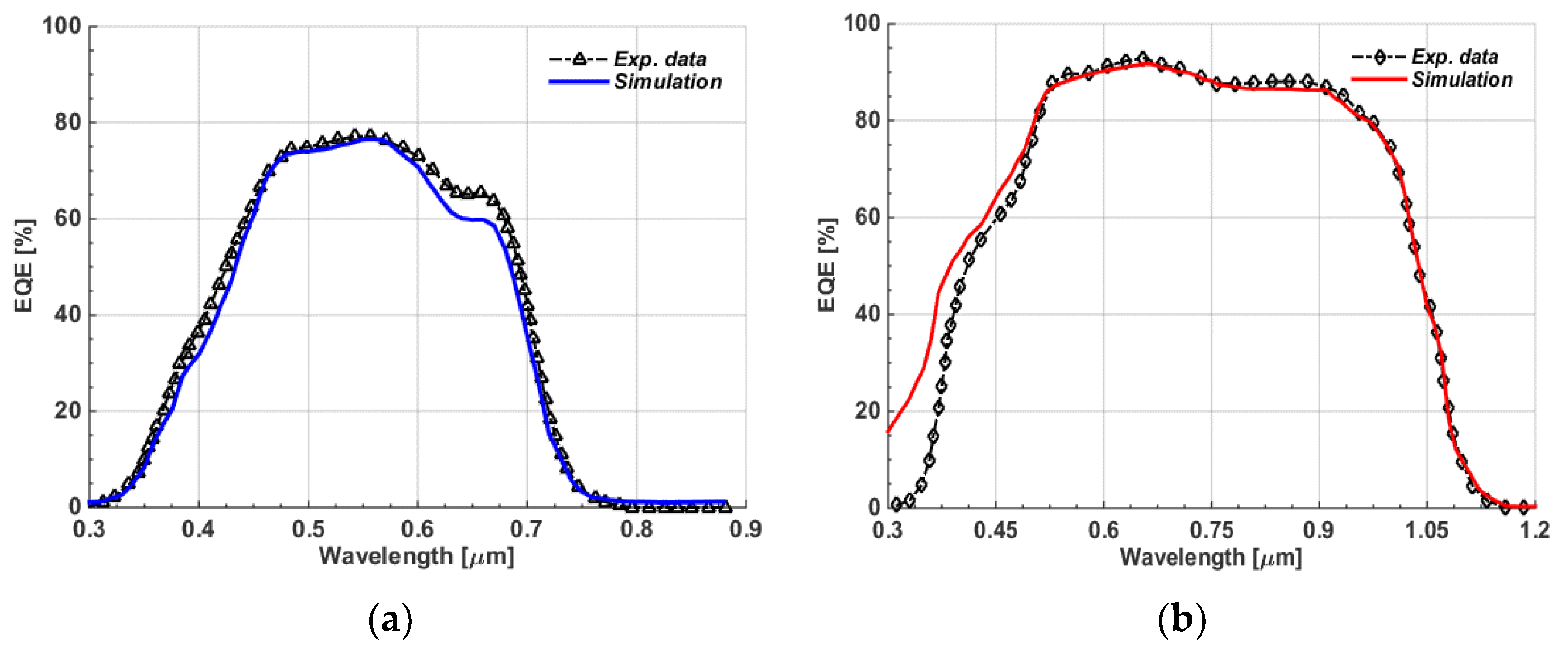 Polymers 15 01823 g005