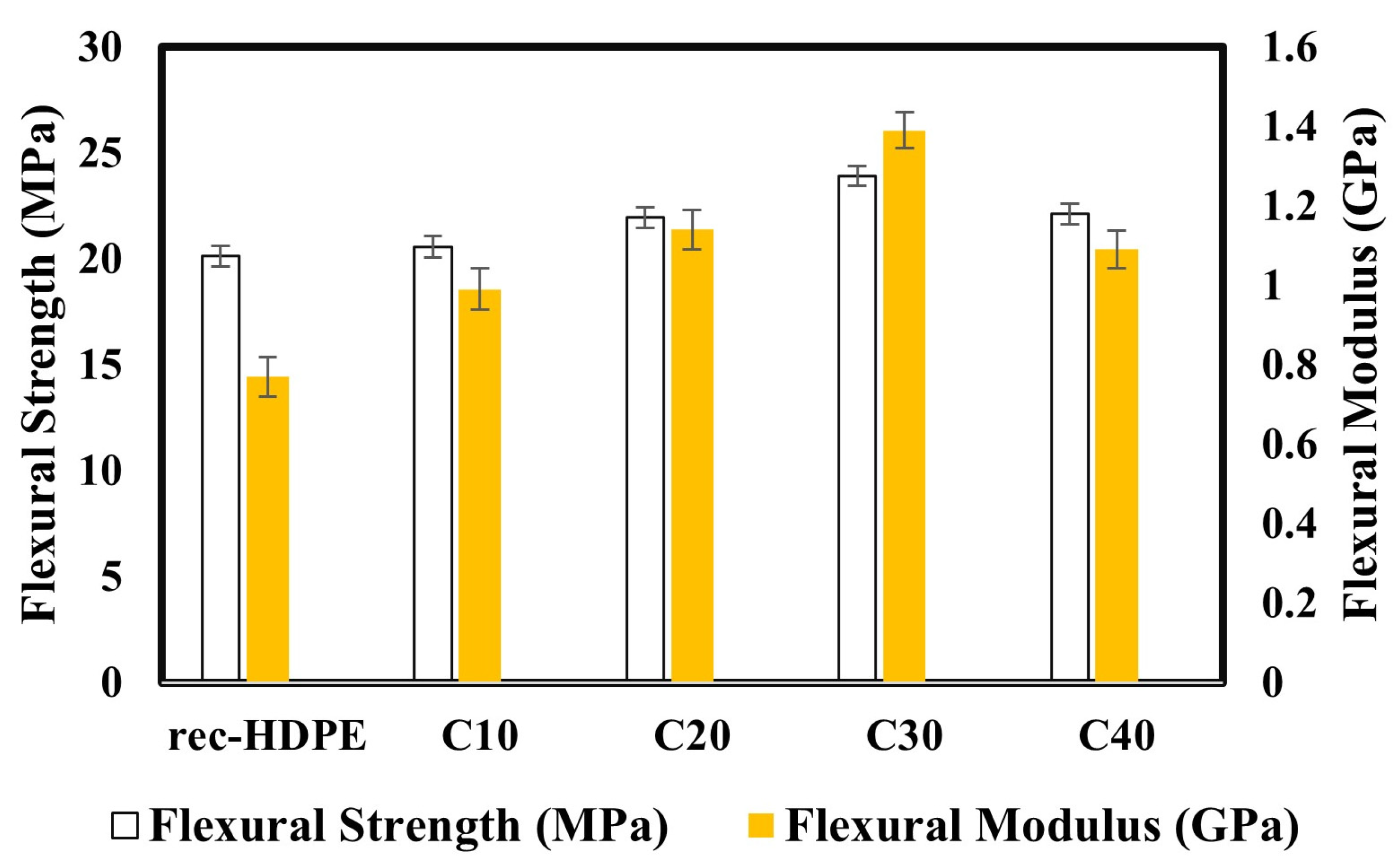 Polymers 15 01827 g004 Polymers 15 01827 g004