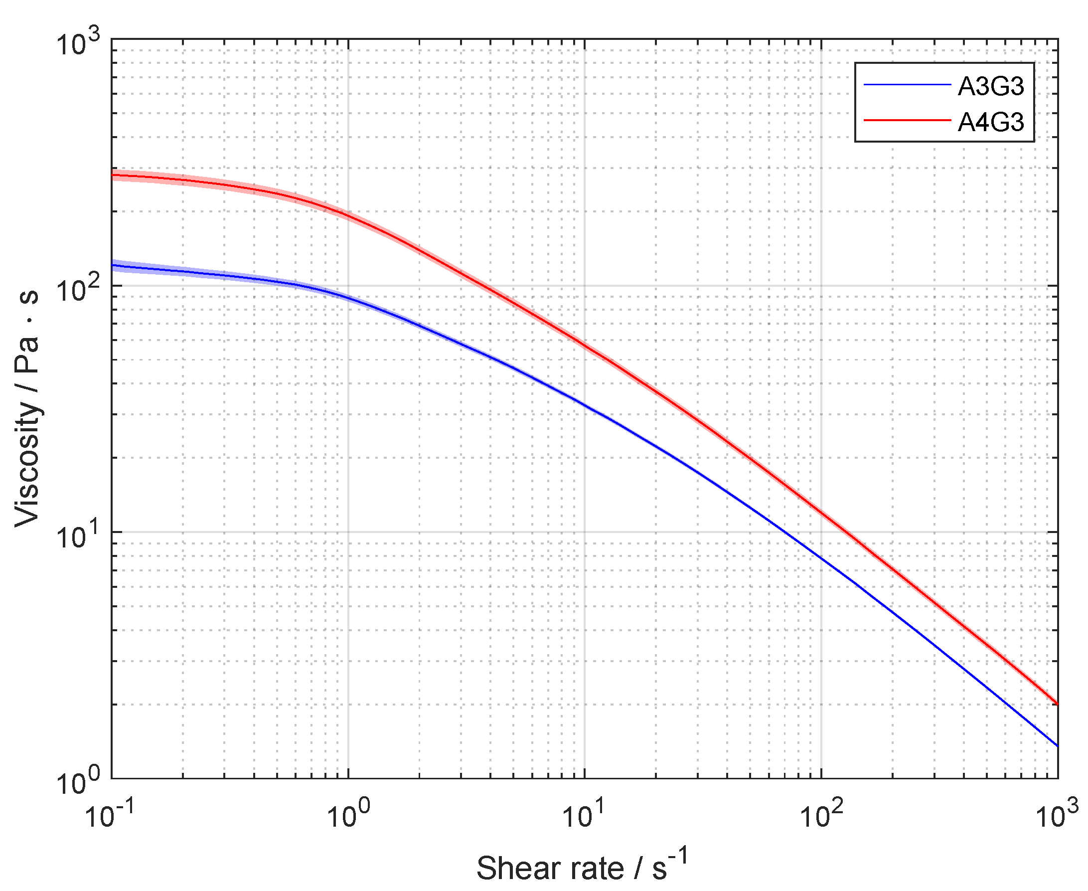 Polymers 15 01829 g003