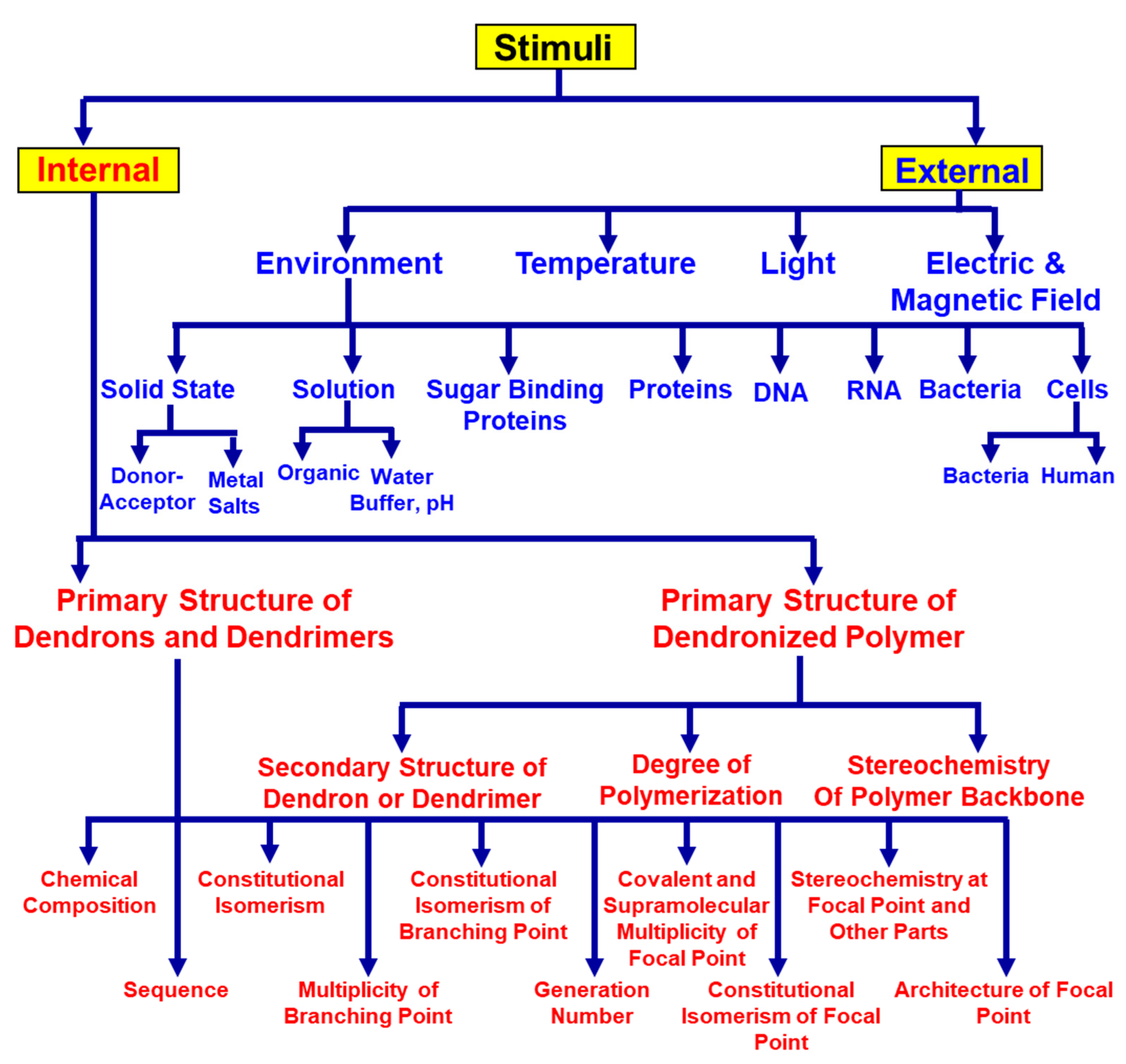 Polymers 15 01832 g006 Polymers 15 01832 g006