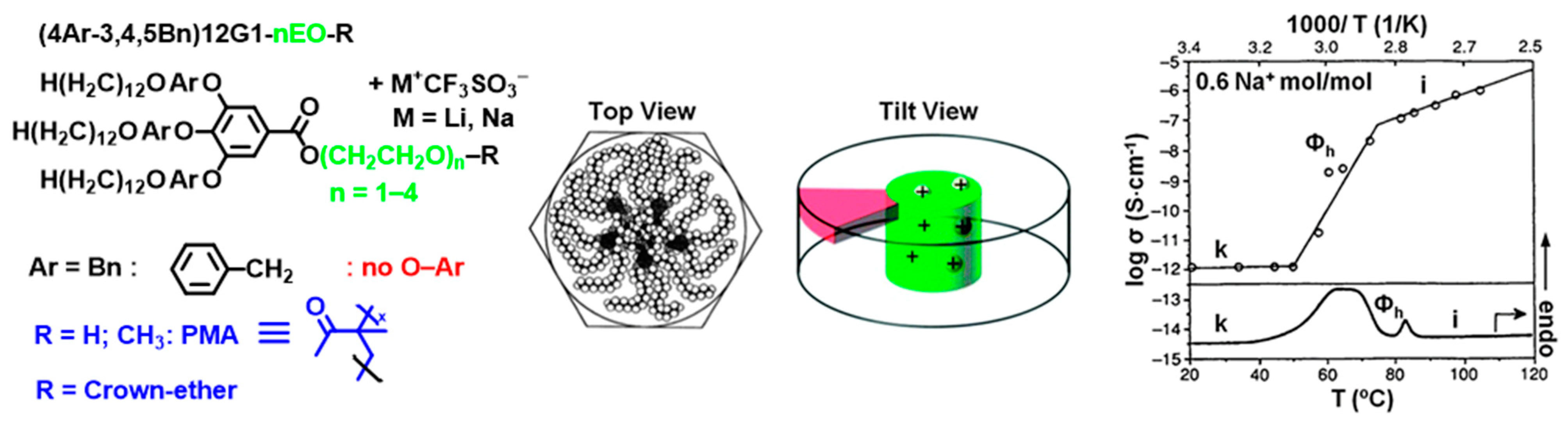 Polymers 15 01832 g019 Polymers 15 01832 g019