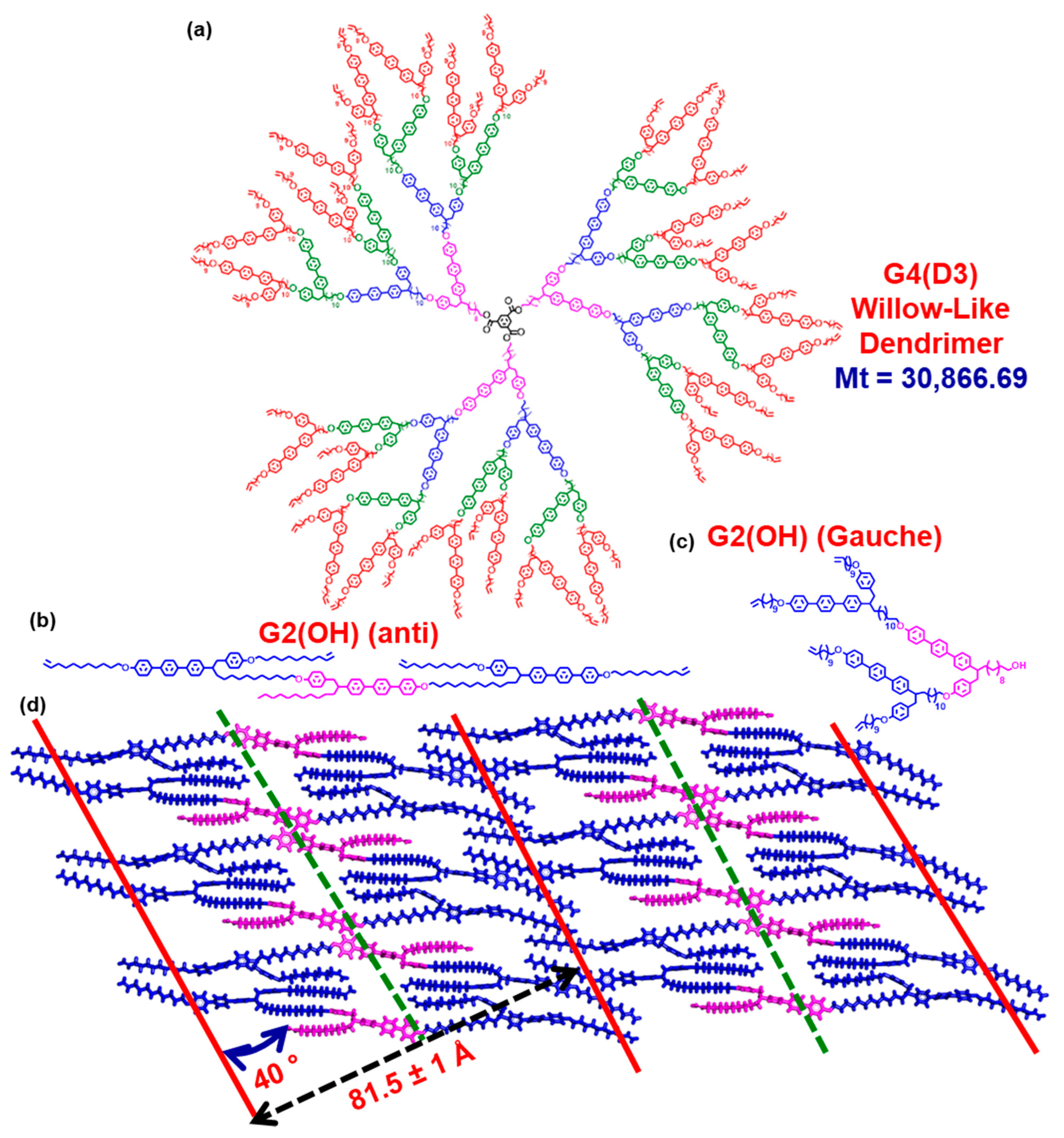 Polymers 15 01832 g029 Polymers 15 01832 g029