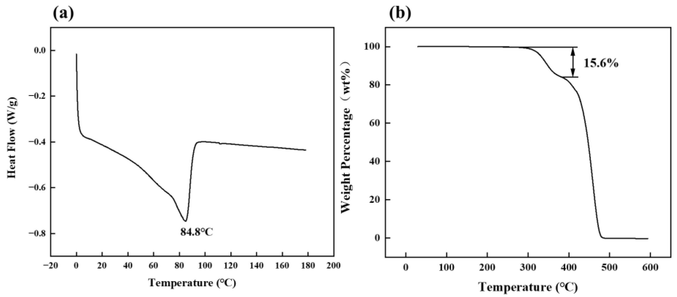 Polymers 15 01834 g002 Polymers 15 01834 g002