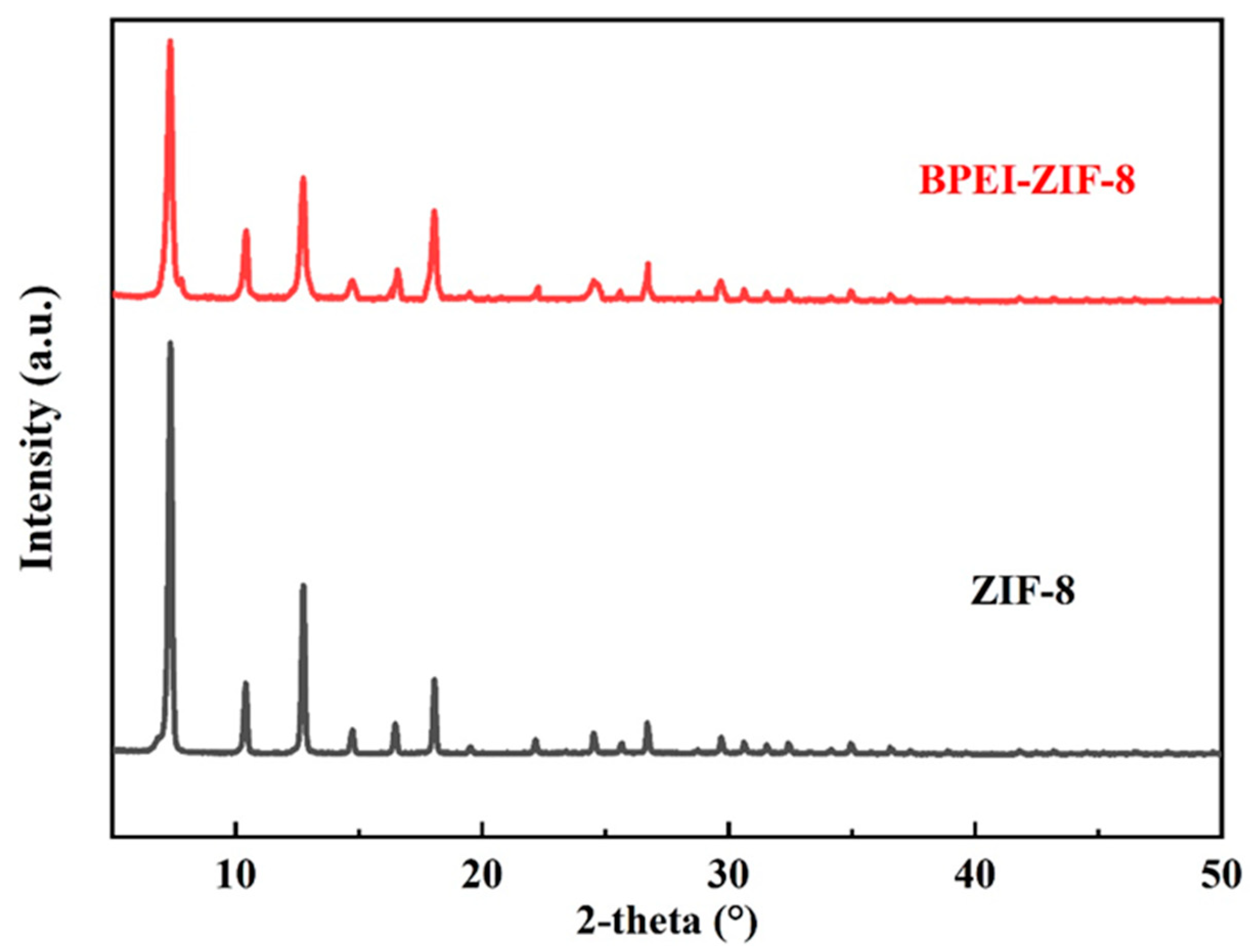 Polymers 15 01837 g001 Polymers 15 01837 g001