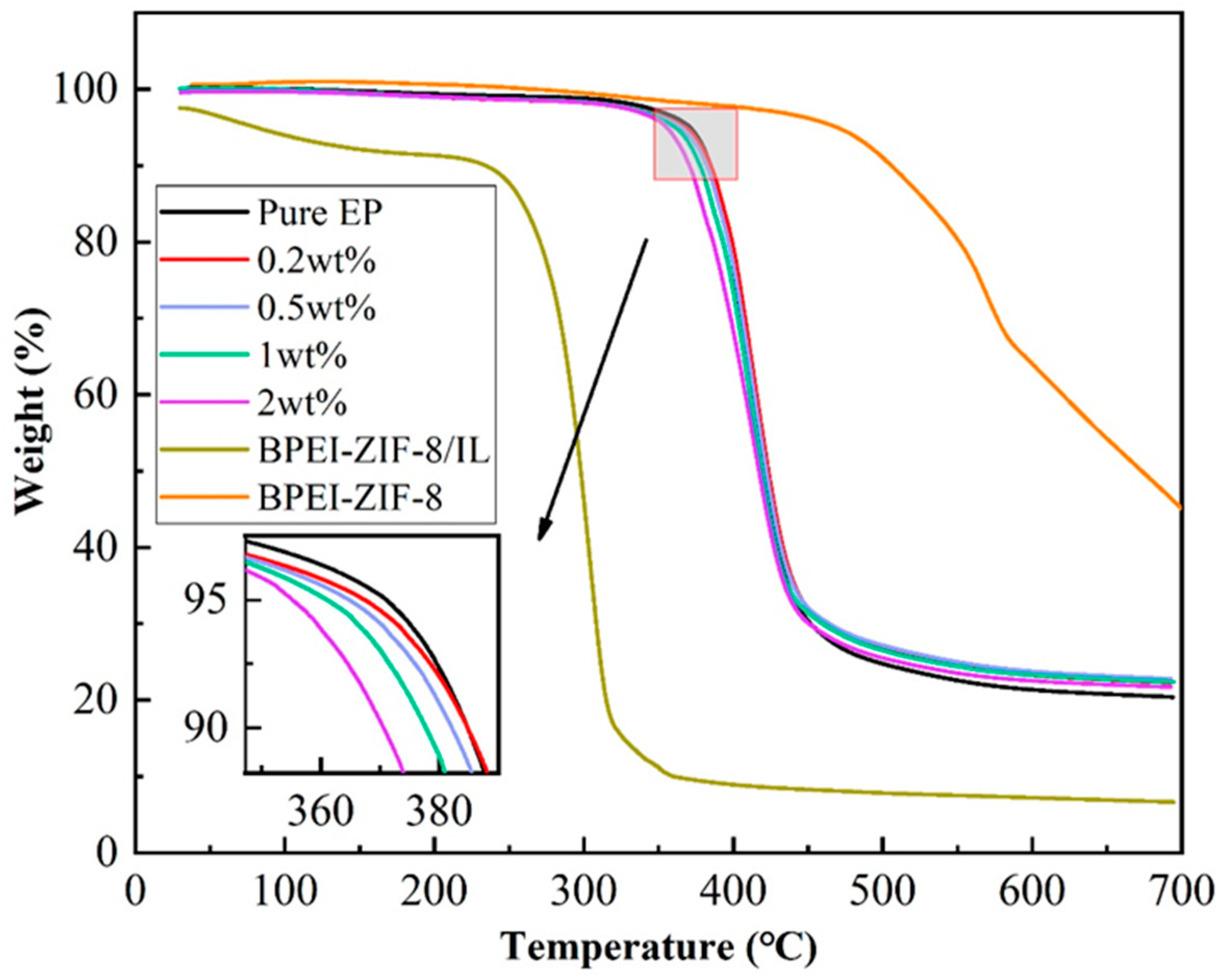 Polymers 15 01837 g003 Polymers 15 01837 g003