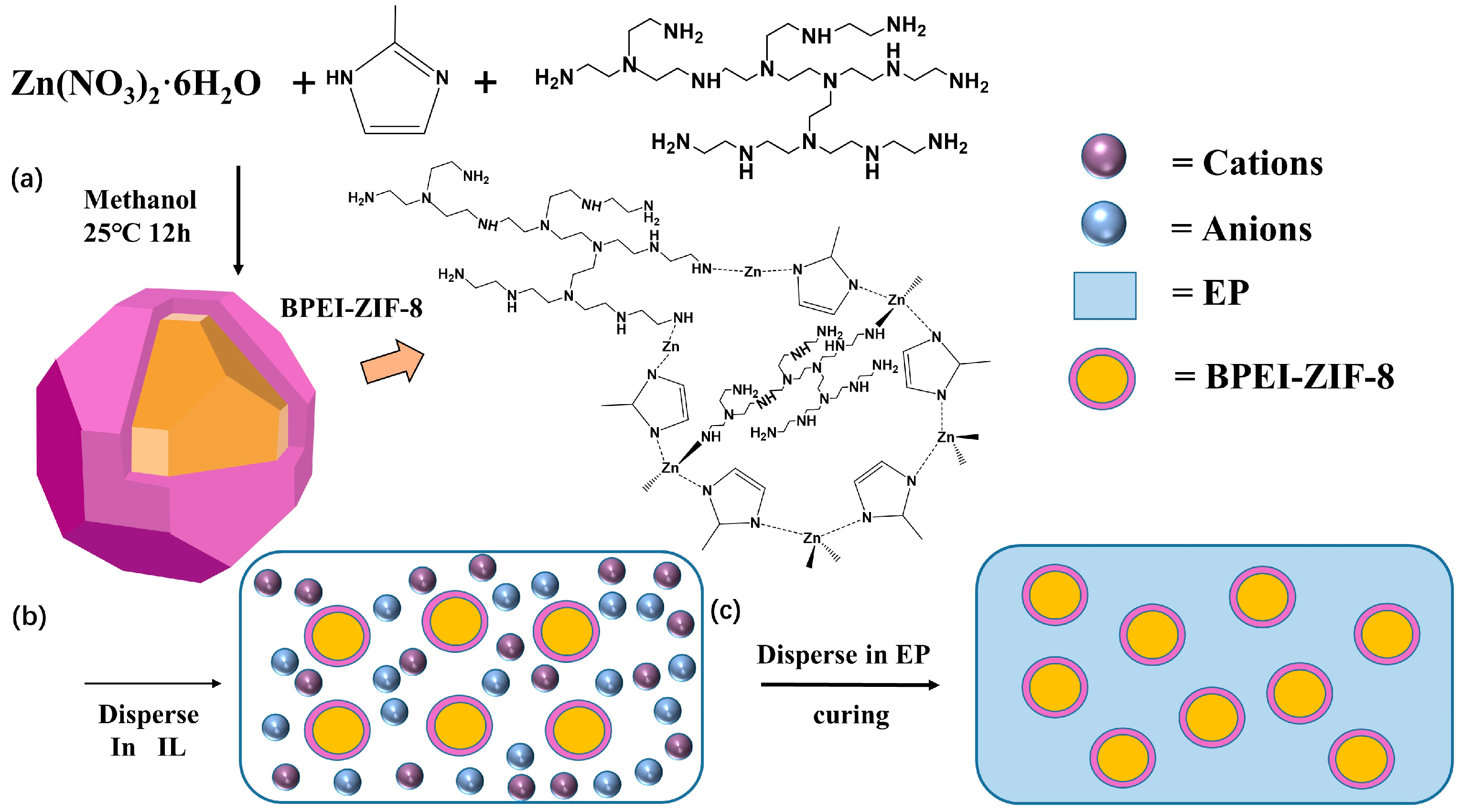 Polymers 15 01837 sch001 Polymers 15 01837 sch001