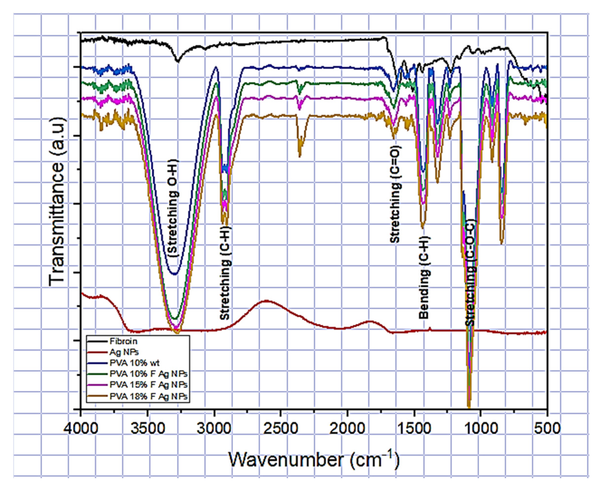 Polymers 15 01838 g008 Polymers 15 01838 g008