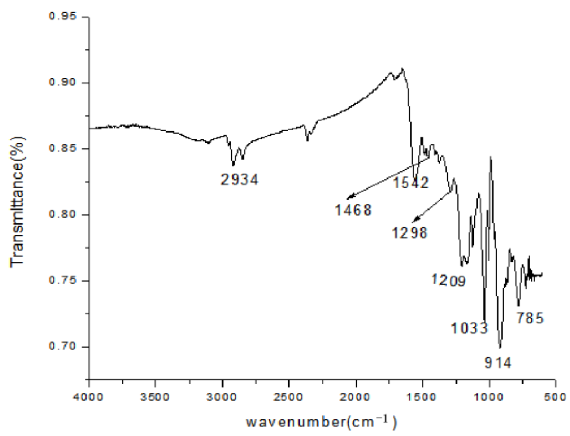 Polymers 15 01839 g001