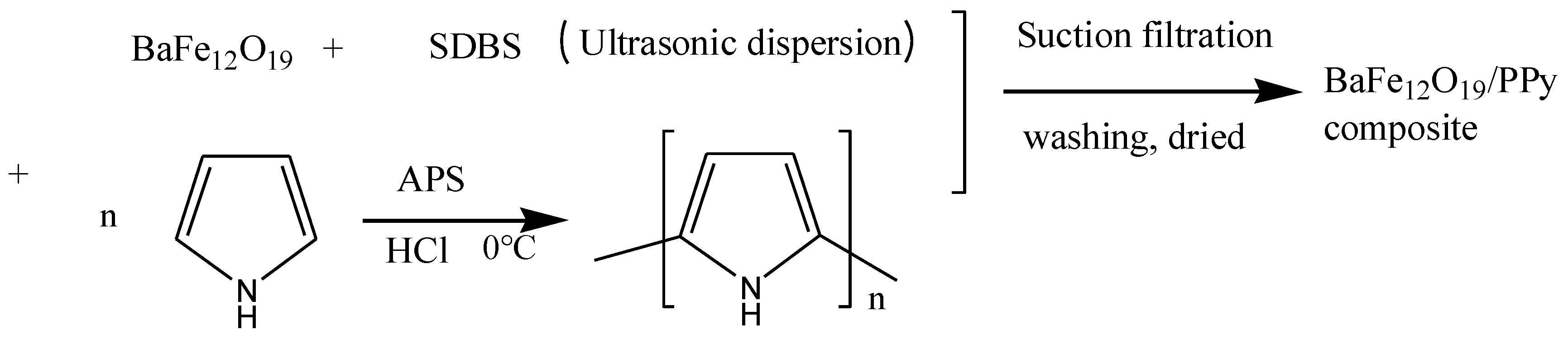 Polymers 15 01839 sch001