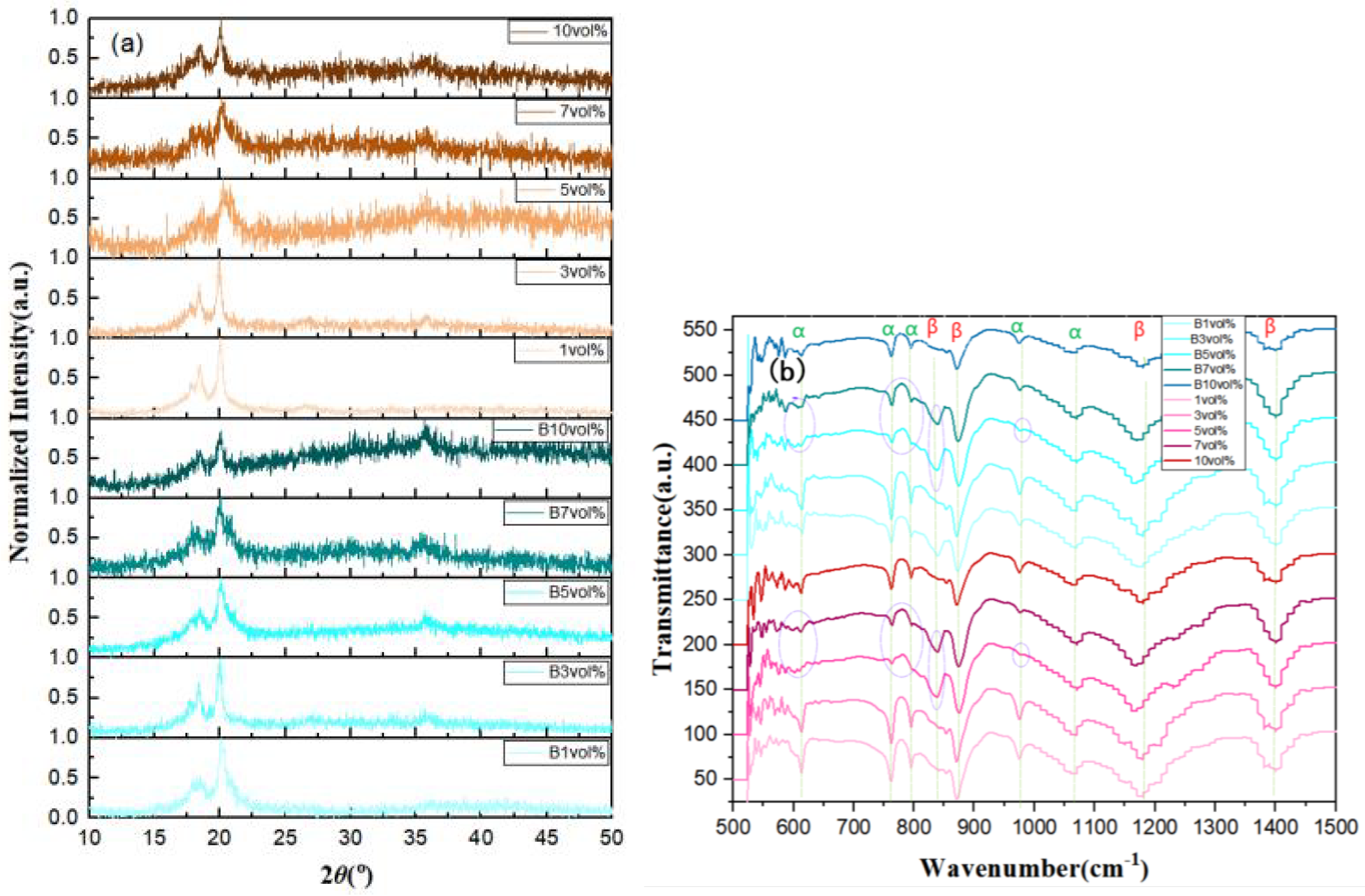 Polymers 15 01842 g005 Polymers 15 01842 g005