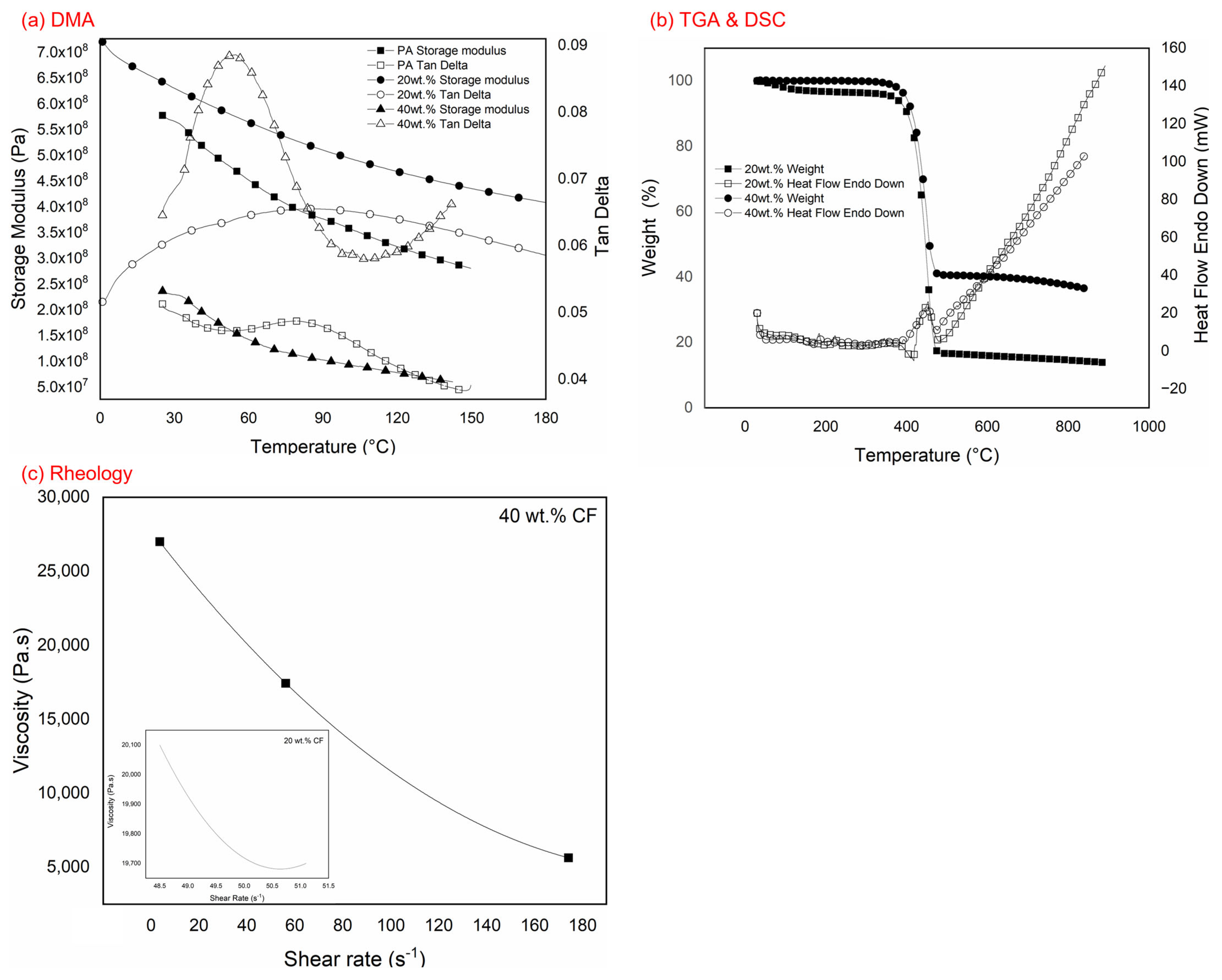 Polymers 15 01846 g002