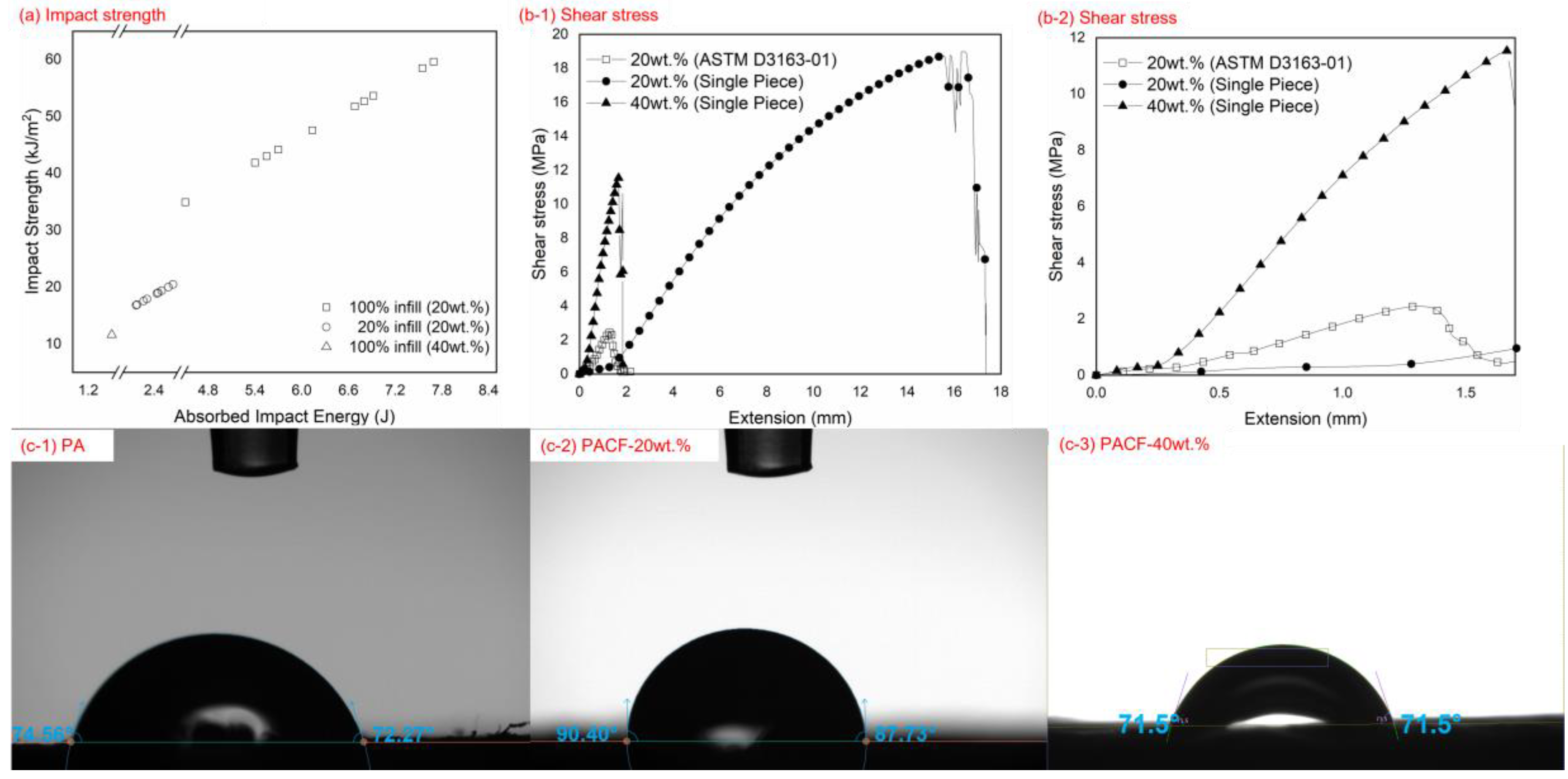 Polymers 15 01846 g004
